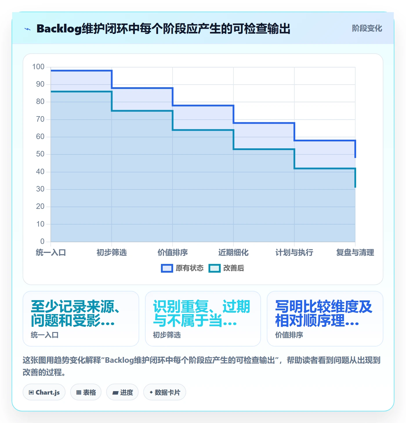 敏捷项目如何做好Backlog?项目经理效率提升与操作步骤