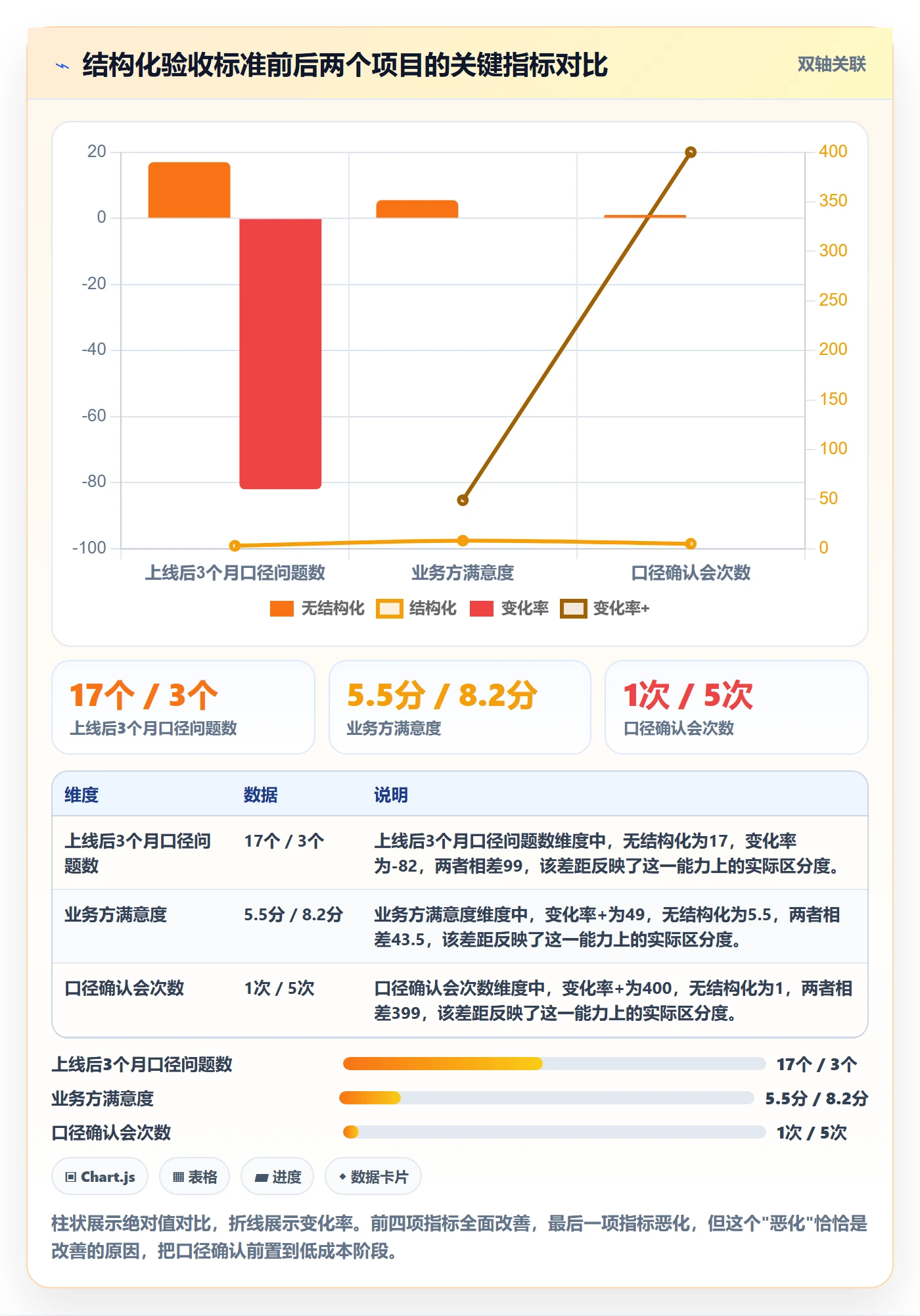 项目目标验收标准教程:跨部门团队数据分析,避坑指南