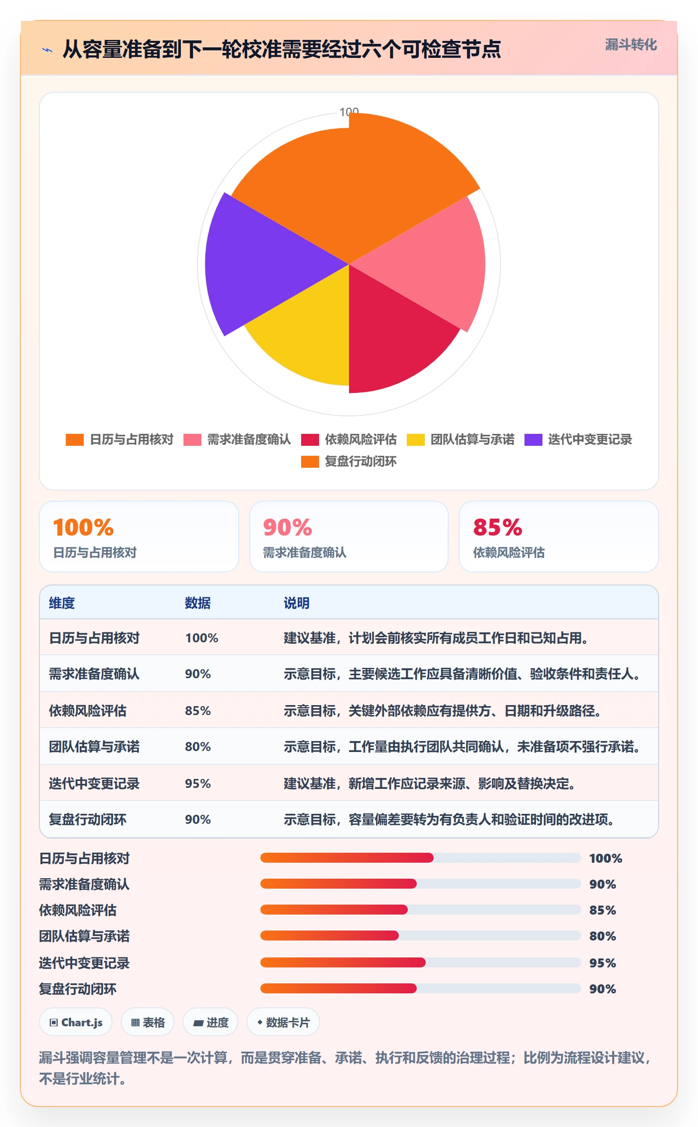 迭代管理如何做好迭代容量?项目经理落地方案与操作步骤