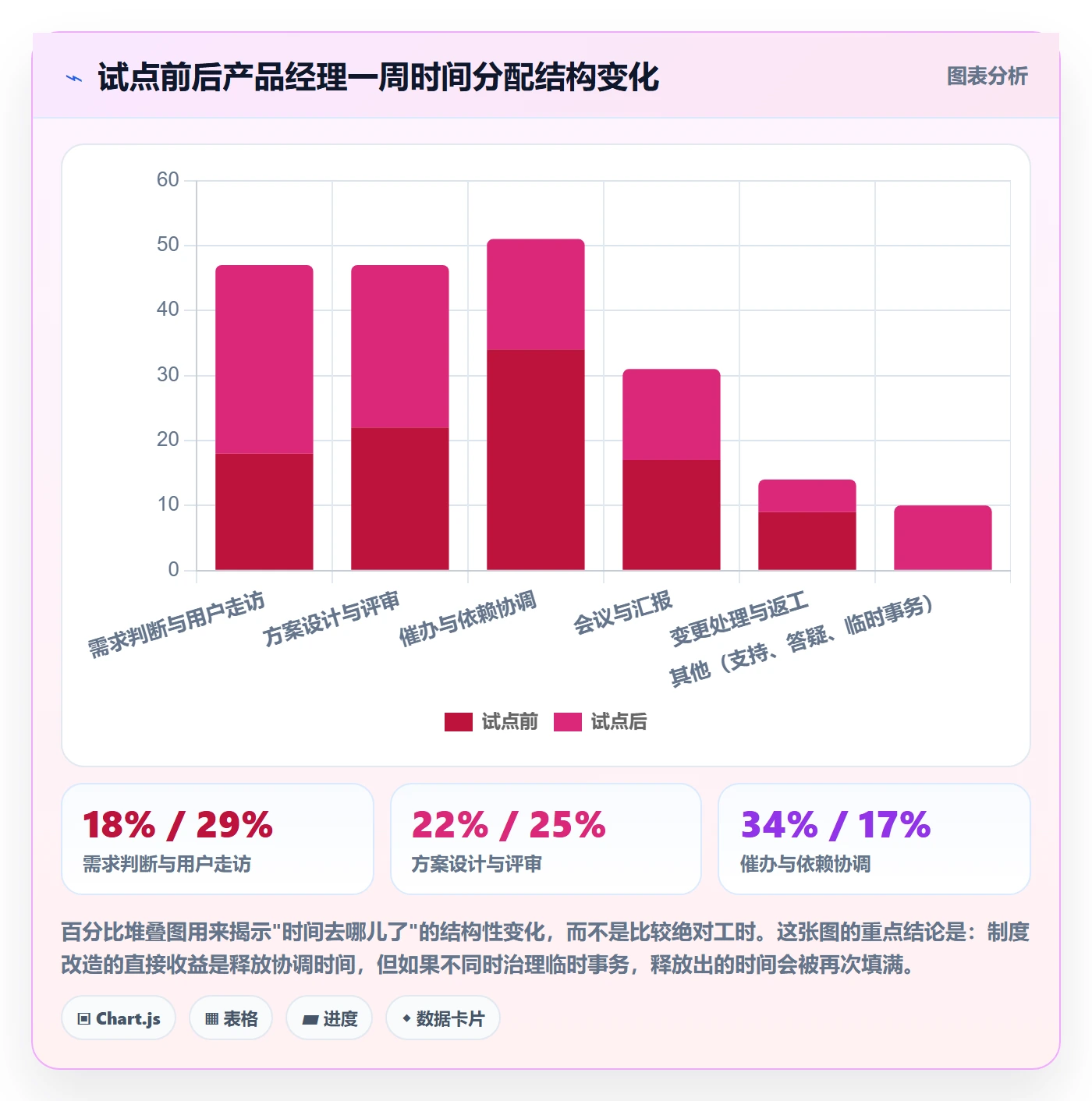 项目规划主计划教程:产品经理制度设计,避坑指南