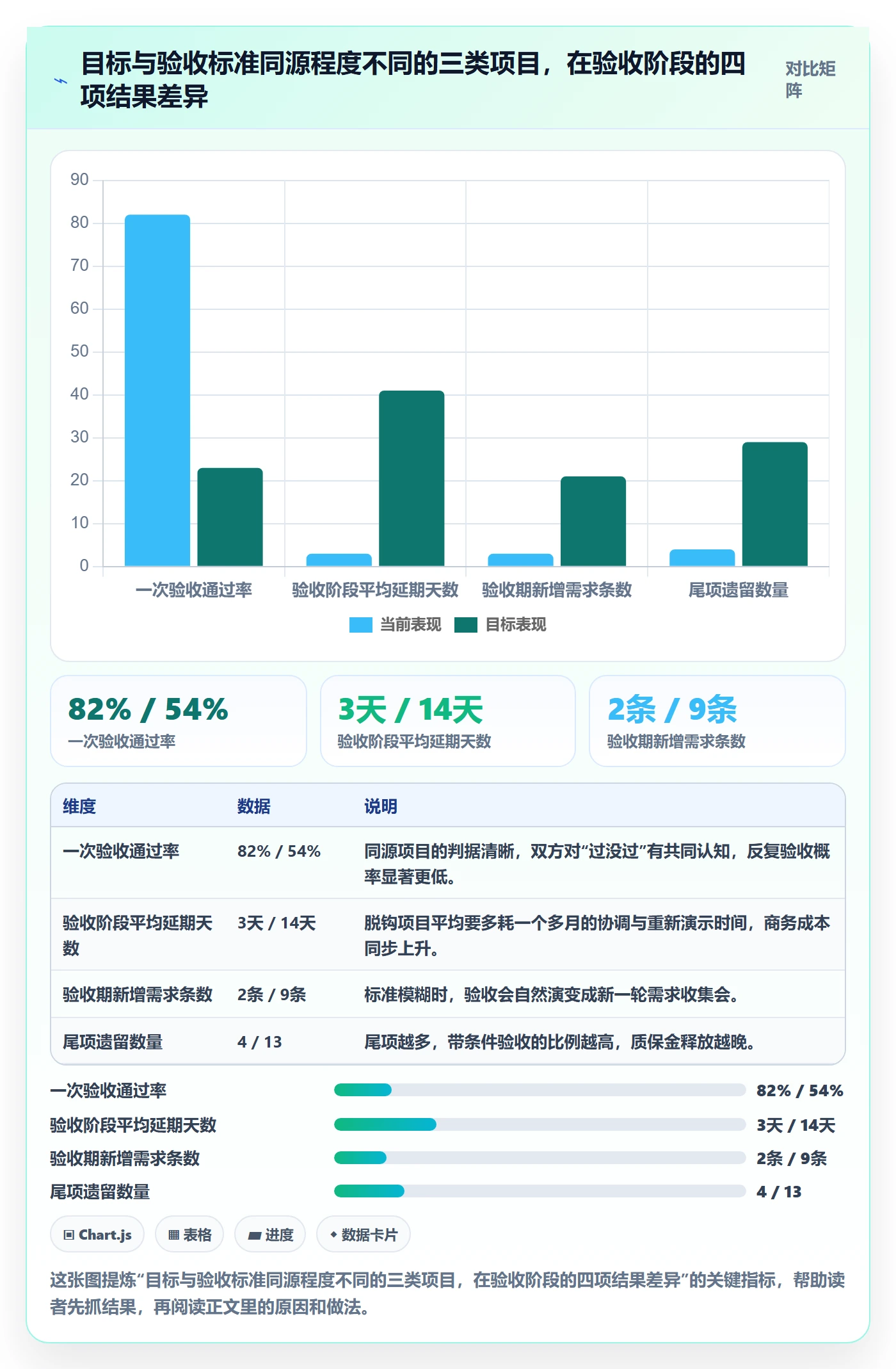 验收标准流程与规范：项目成员项目目标最佳实践关键指标