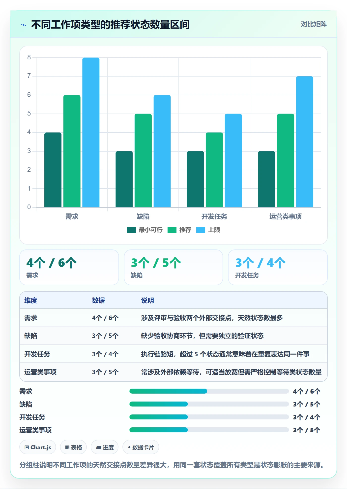 状态怎么做?项目经理实操方法:任务属性从0到1