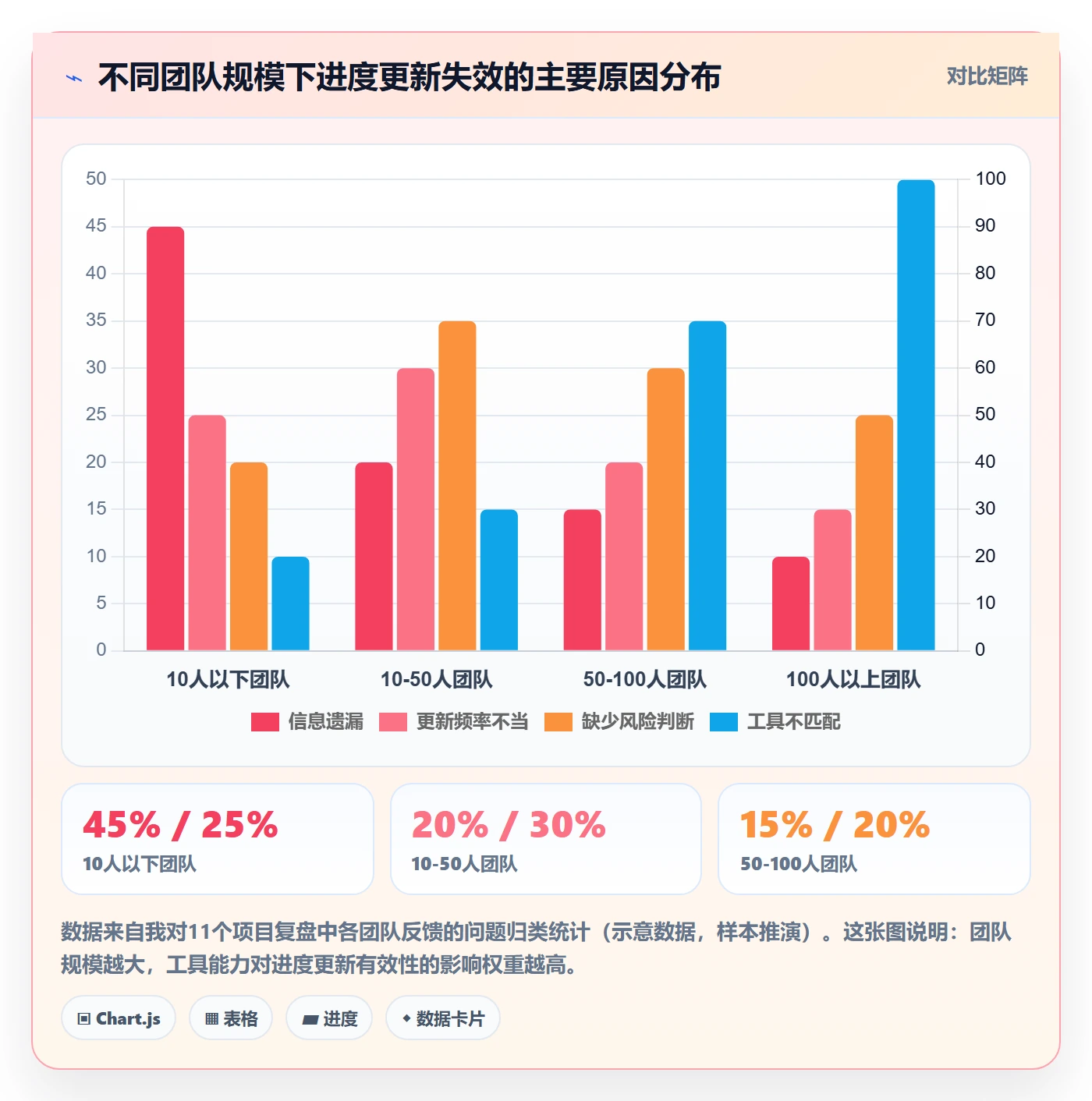 进度管理进度更新教程：产品经理协同管理，避坑指南