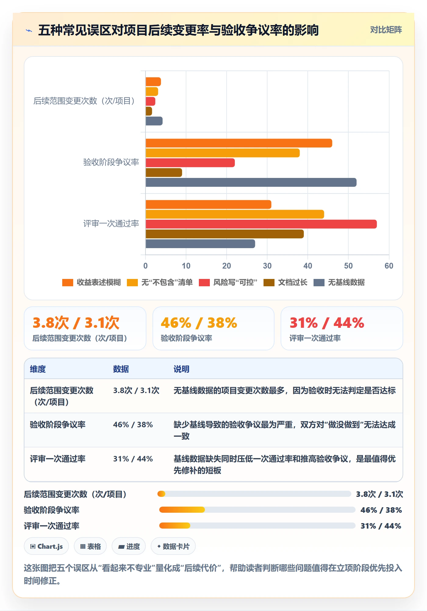 项目立项如何做好项目申请?PMO入门指南与操作步骤