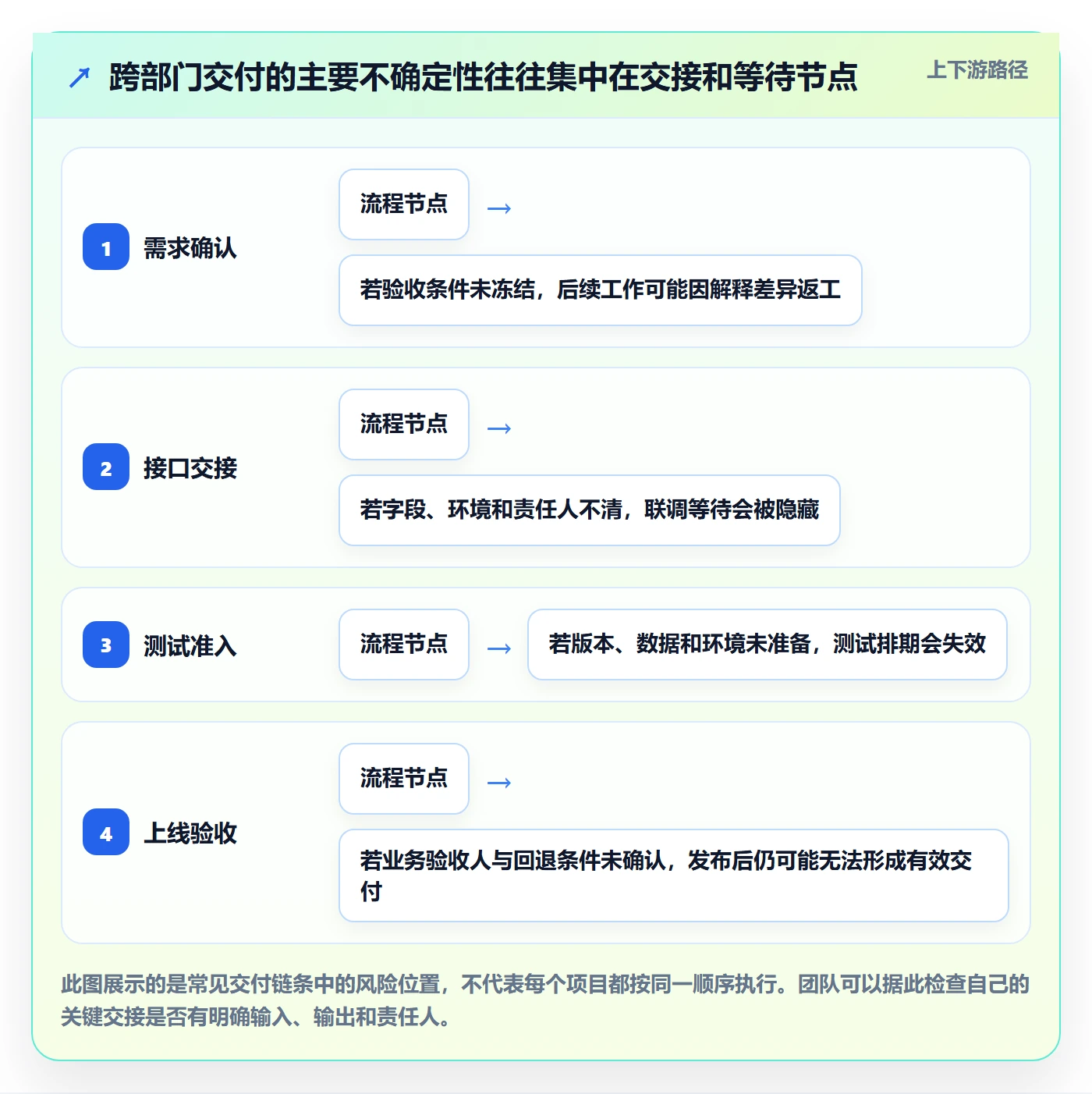 周进展管理指南:跨部门团队如何做好进度跟踪,协同管理全流程
