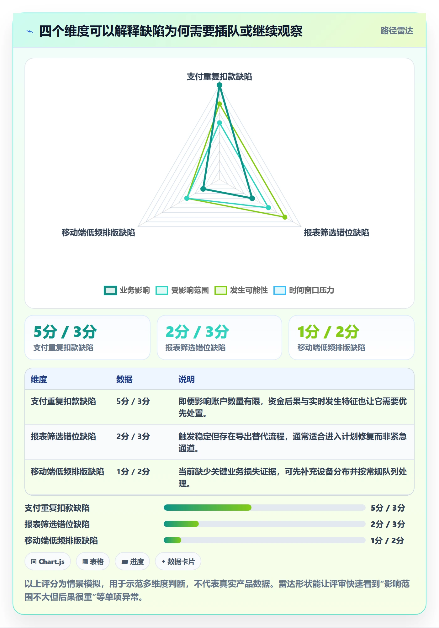 Bug / 缺陷如何做好优先级？项目经理落地方案与操作步骤