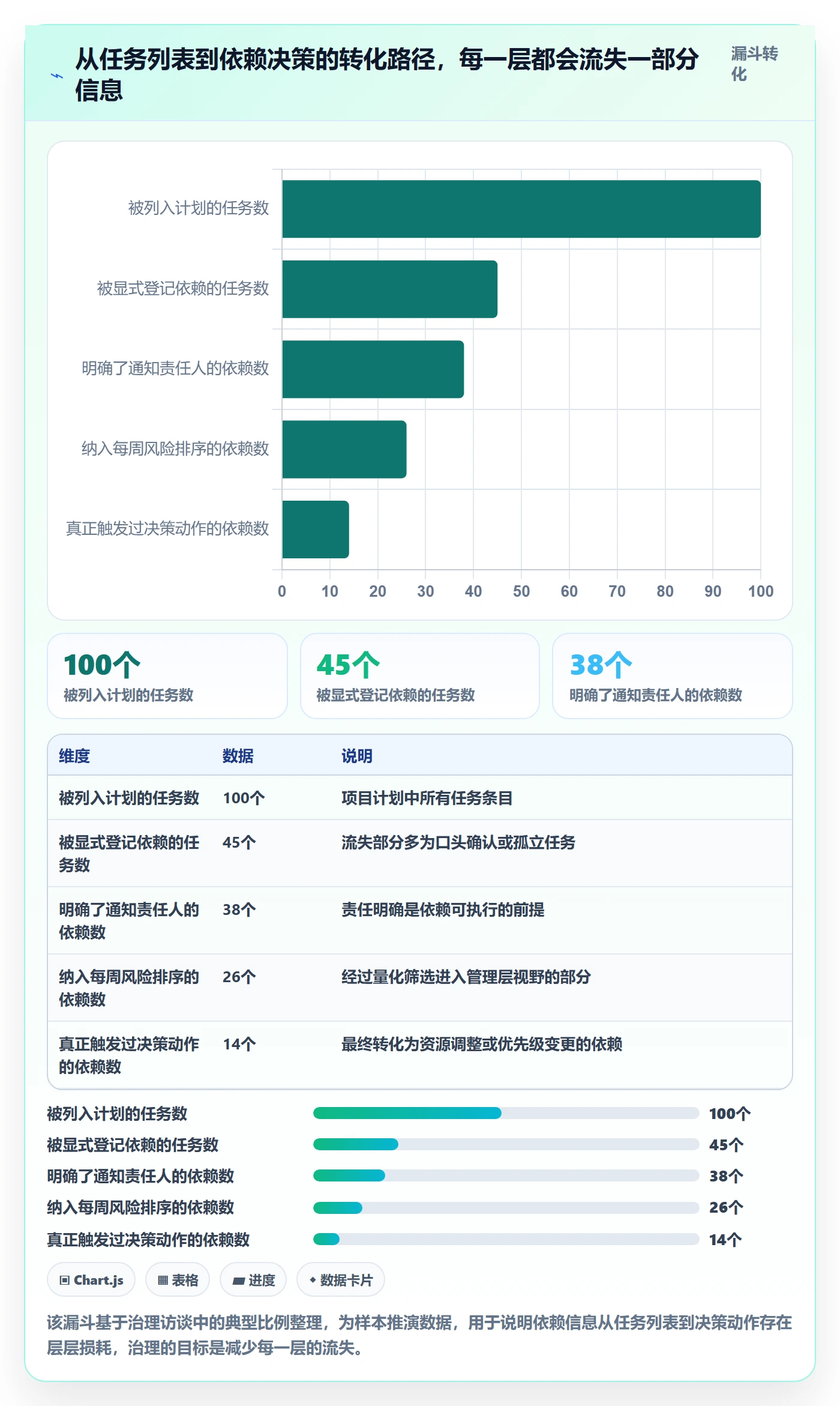 前置任务落地方案:管理层开展任务依赖的数据分析案例解析