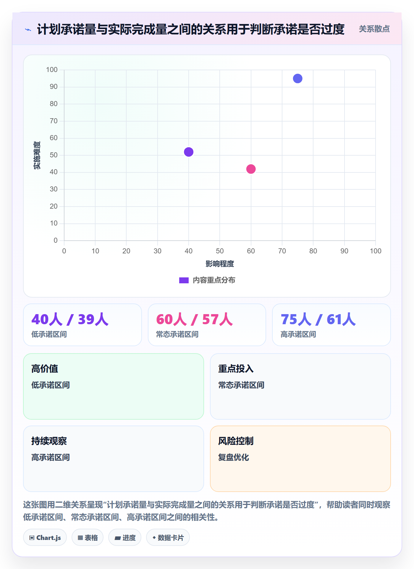迭代容量实操方法:管理层提升迭代管理效率的制度设计方法与模板