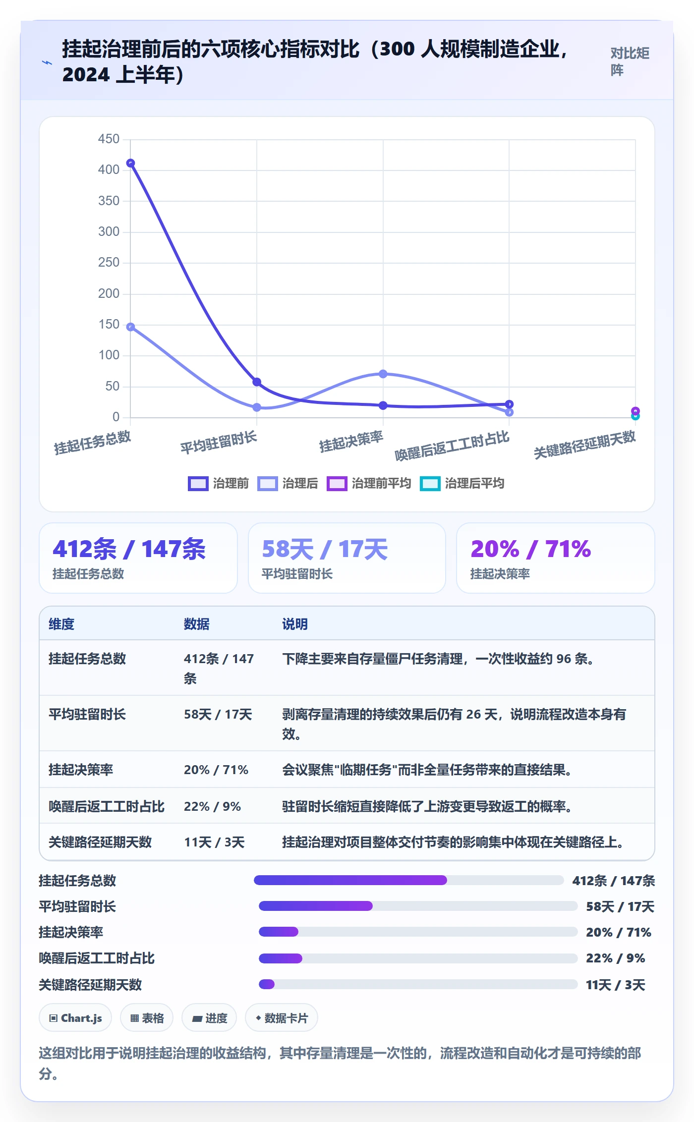 挂起管理方法大全:项目经理任务执行效率提升落地清单