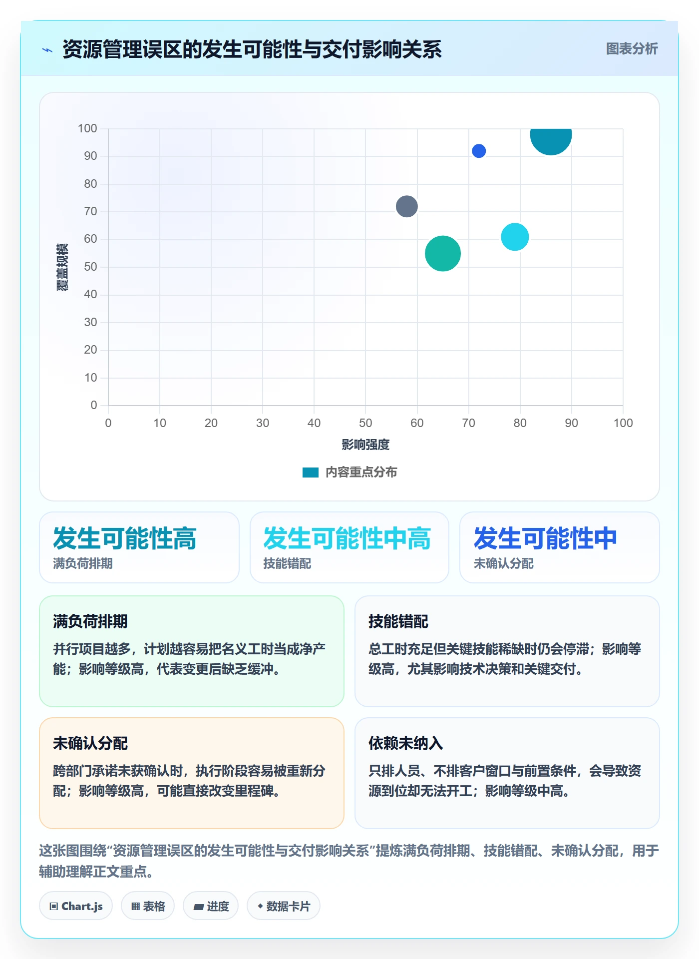 资源冲突最佳实践：实施团队人力资源计划风险控制，常见问题