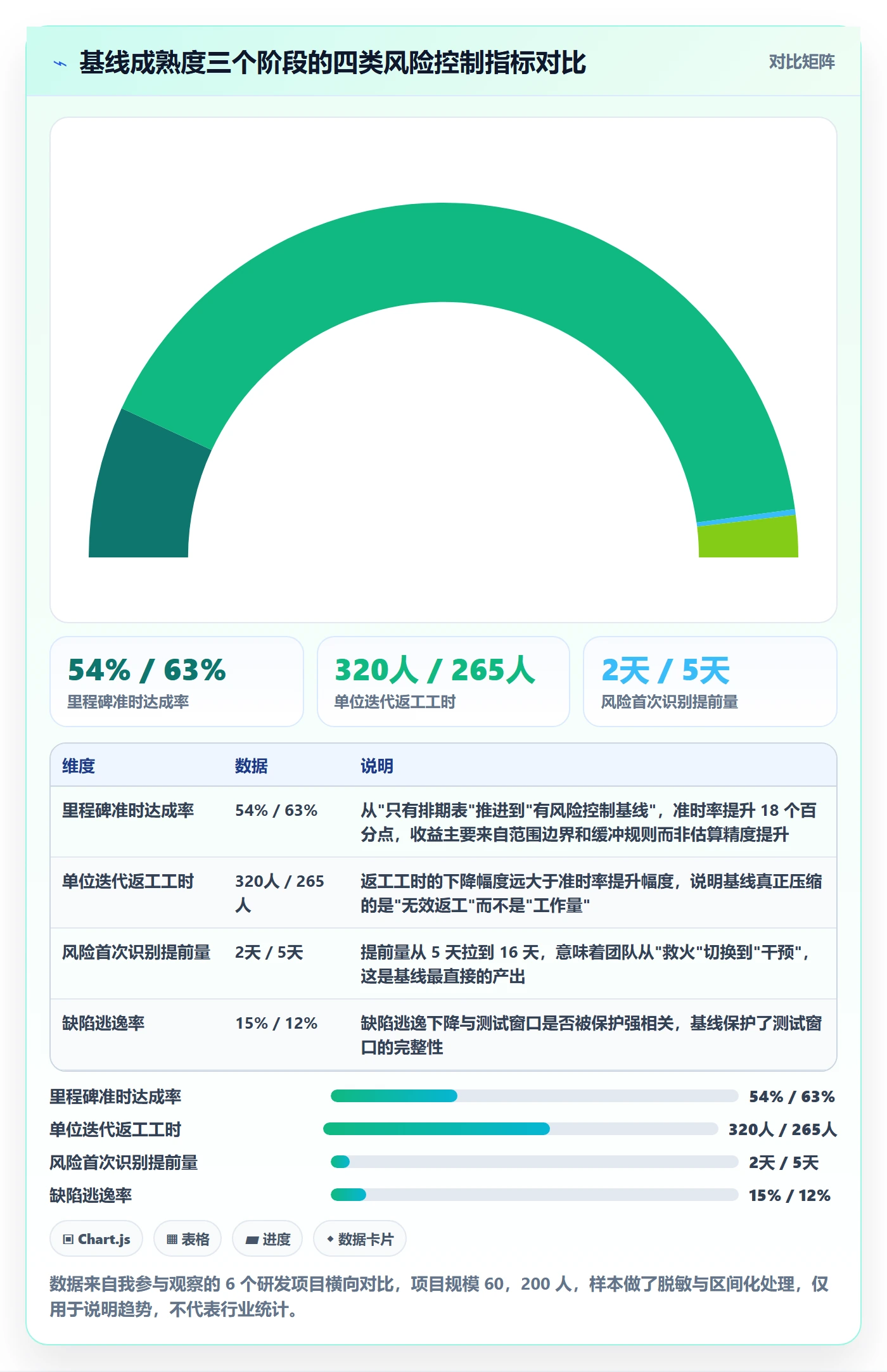 计划基线落地方案：研发团队开展项目规划的风险控制案例解析