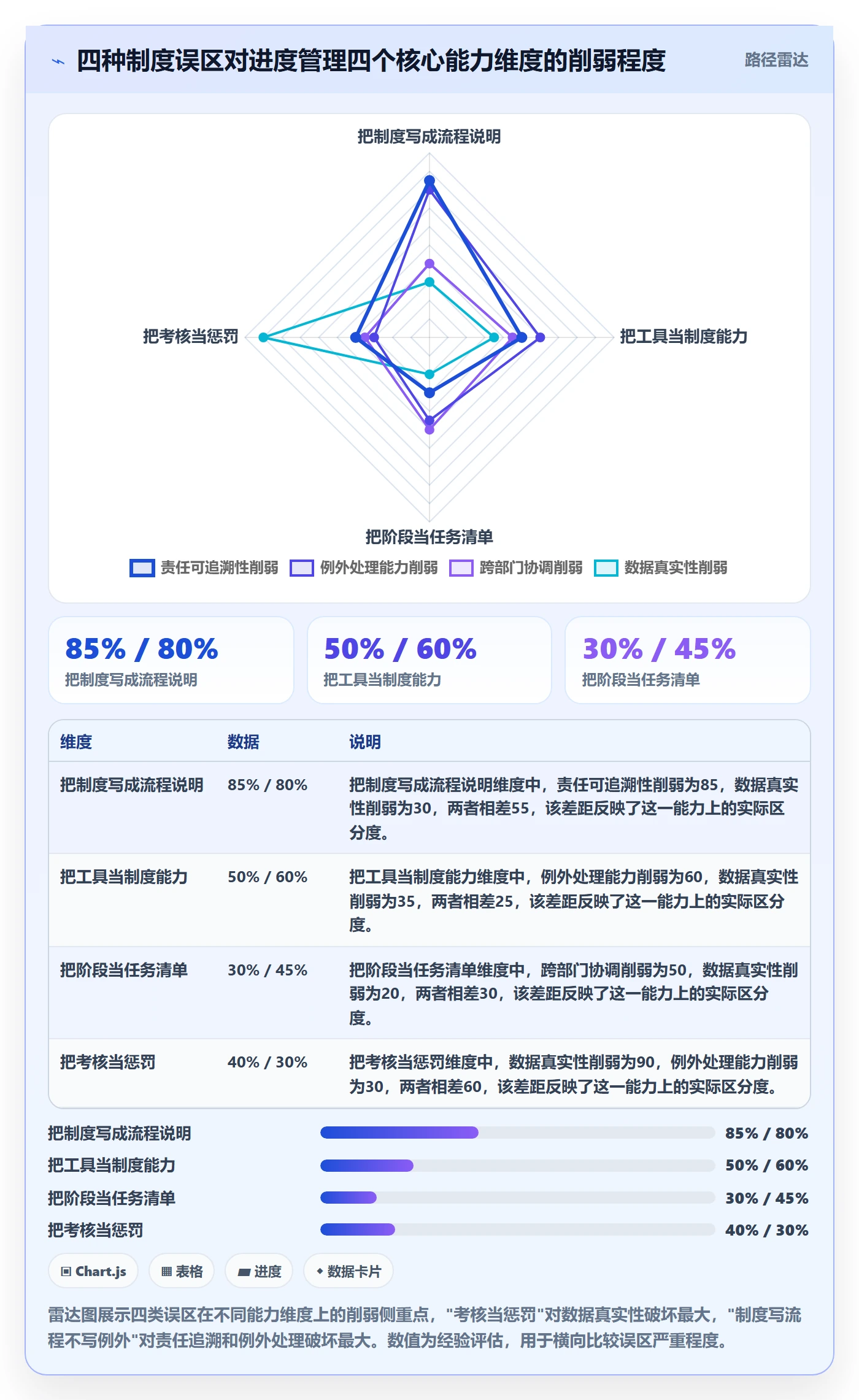 阶段进度落地方案:企业管理者开展进度管理的制度设计案例解析