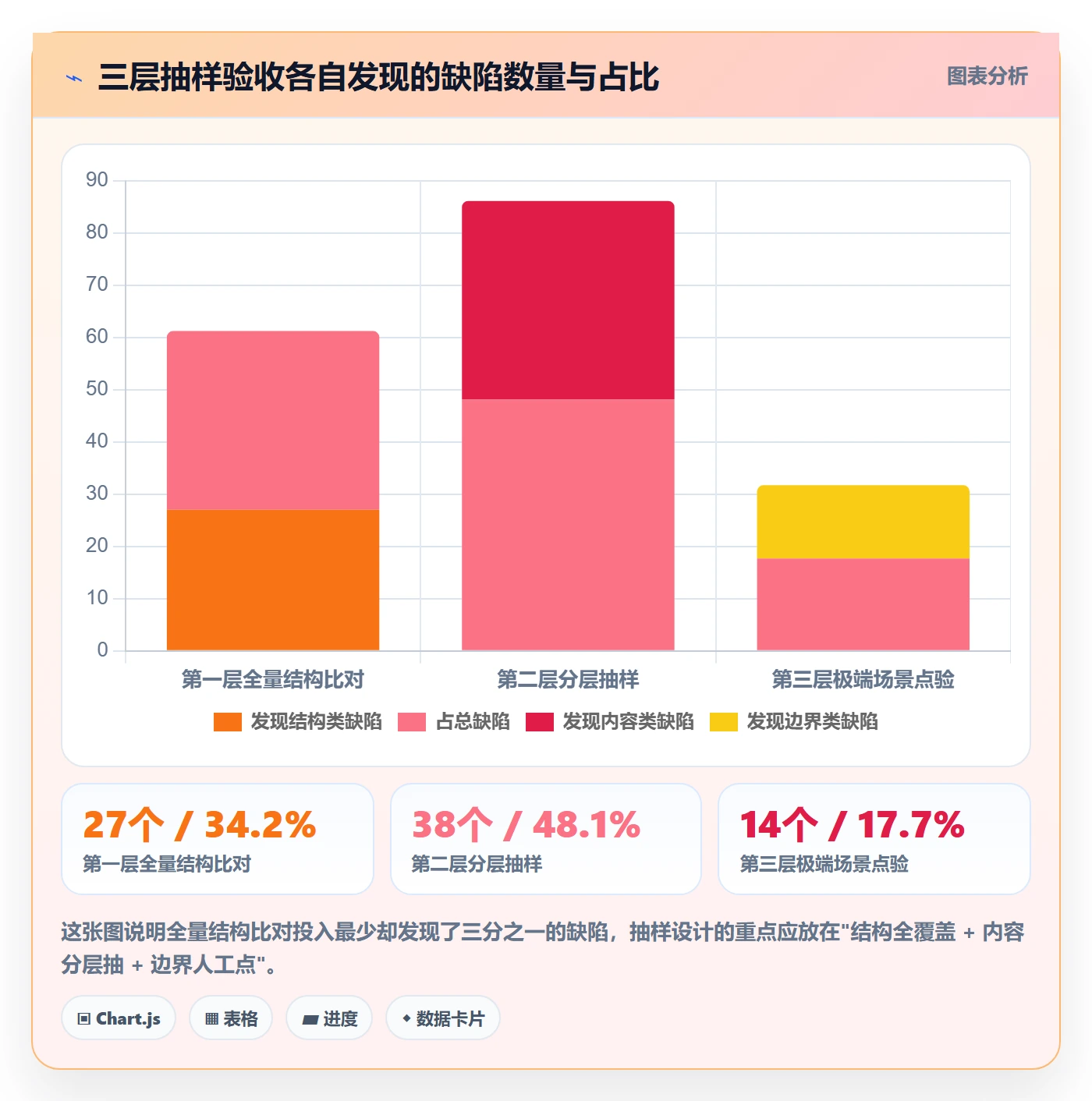 驳回落地方案:PMO开展任务验收的效率提升案例解析