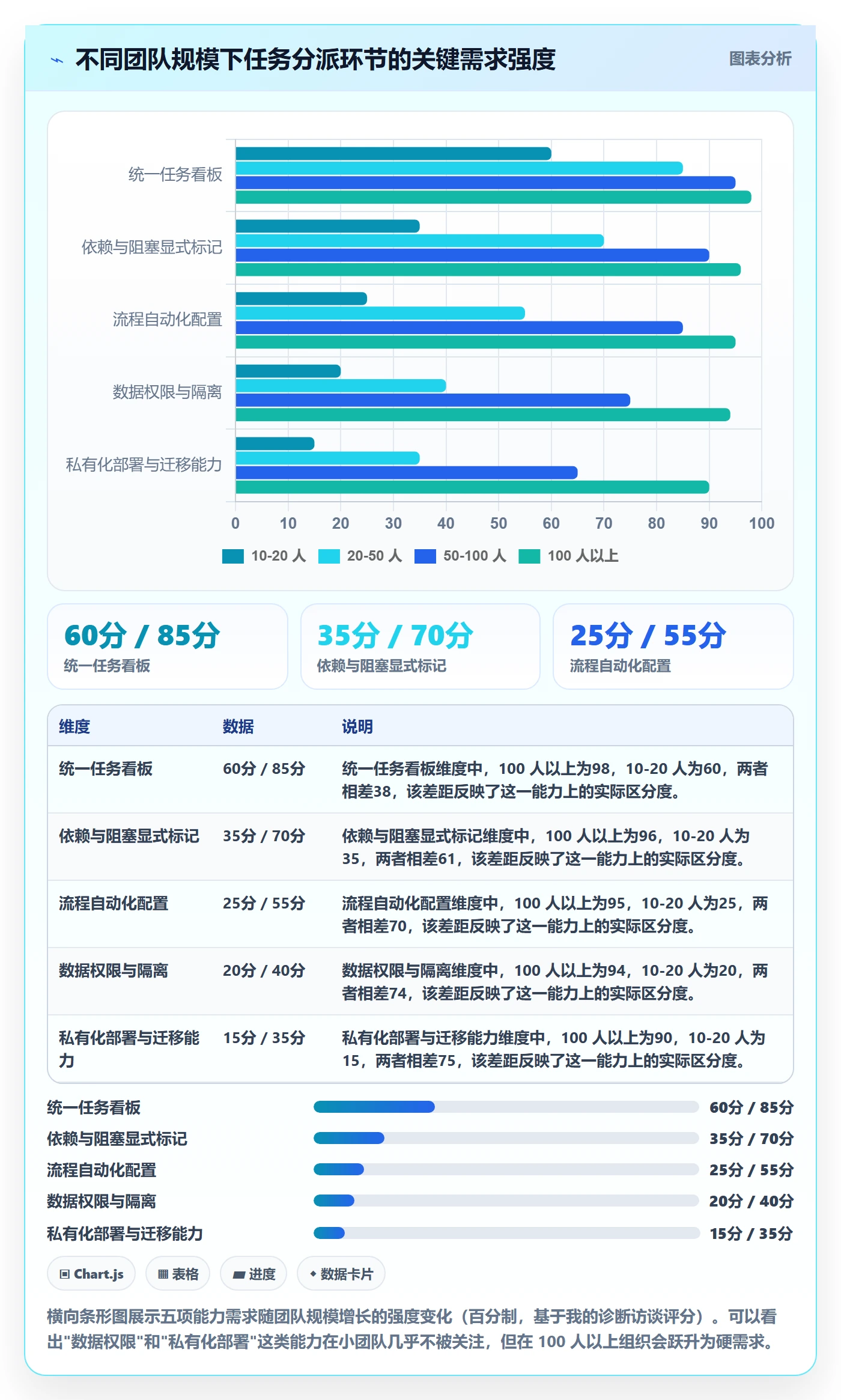 多人任务实操方法：研发团队提升任务分派效率的最佳实践方法与模板