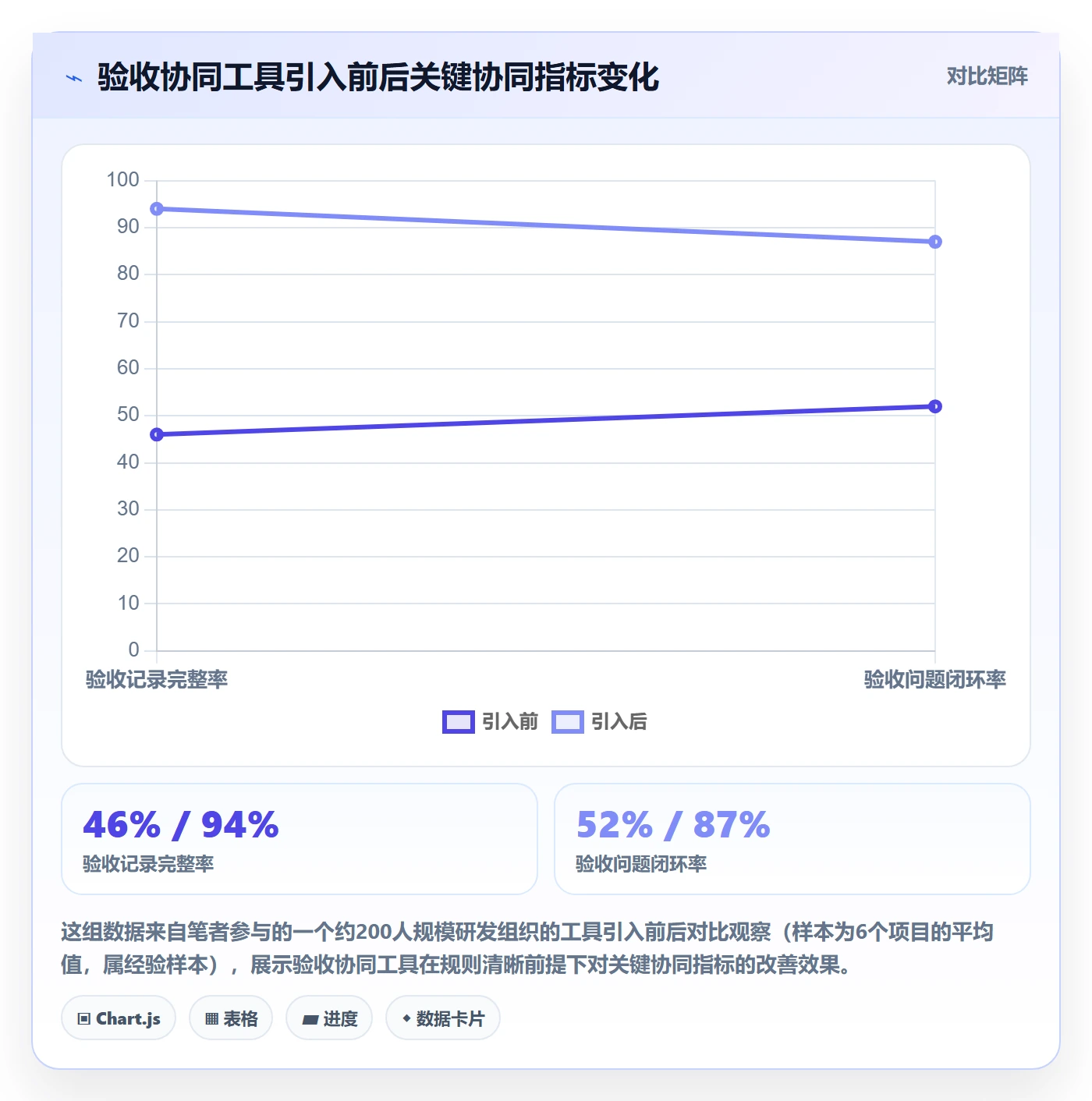 验收最佳实践:项目经理任务验收协同管理,常见问题