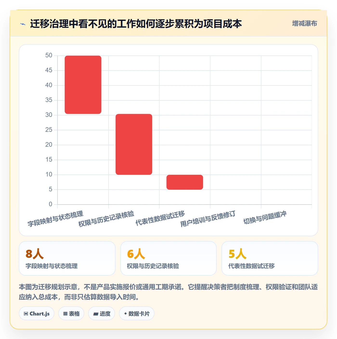 产品需求Epic全流程：研发团队制度设计与一文讲清