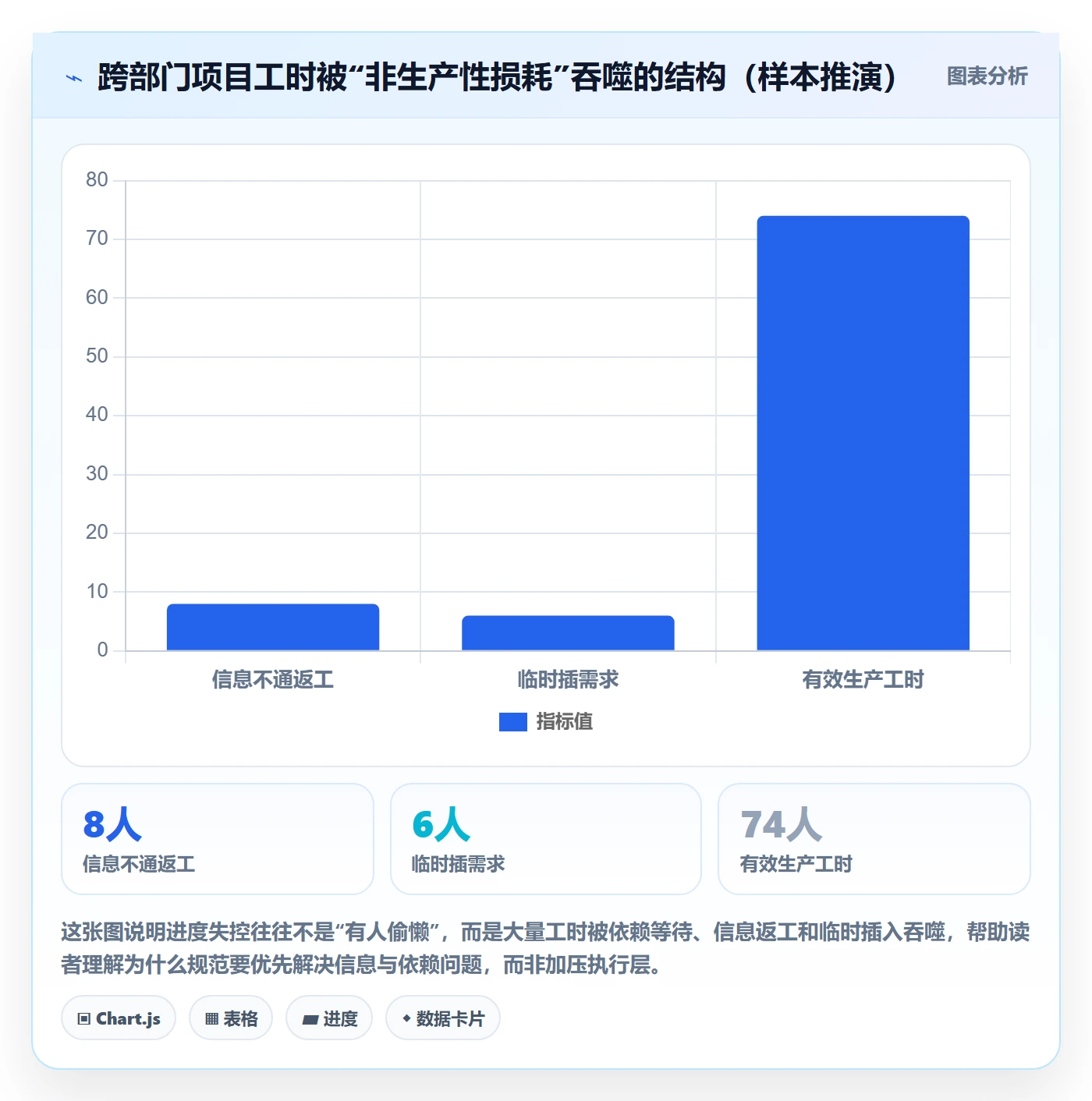 项目进度流程与规范:跨部门团队进度管理最佳实践关键指标