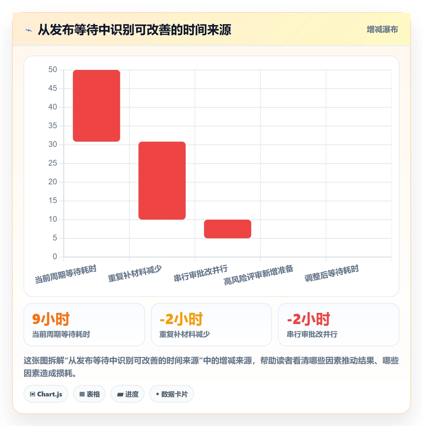 发布流程与规范:研发团队发布管理制度设计关键指标