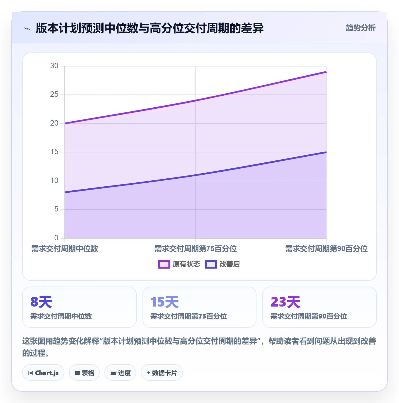 Release落地方案：产品经理开展版本管理的数据分析案例解析