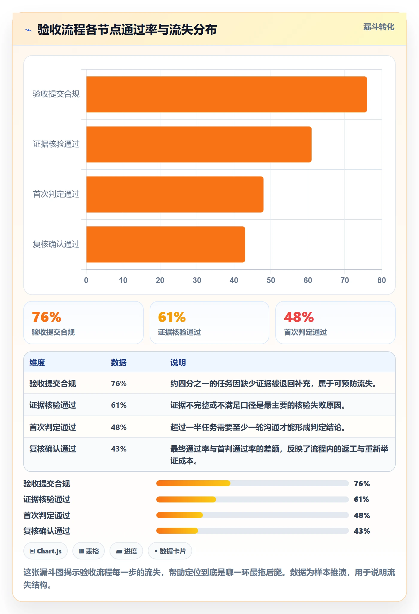 验收标准最佳实践:项目成员任务验收制度设计,常见问题