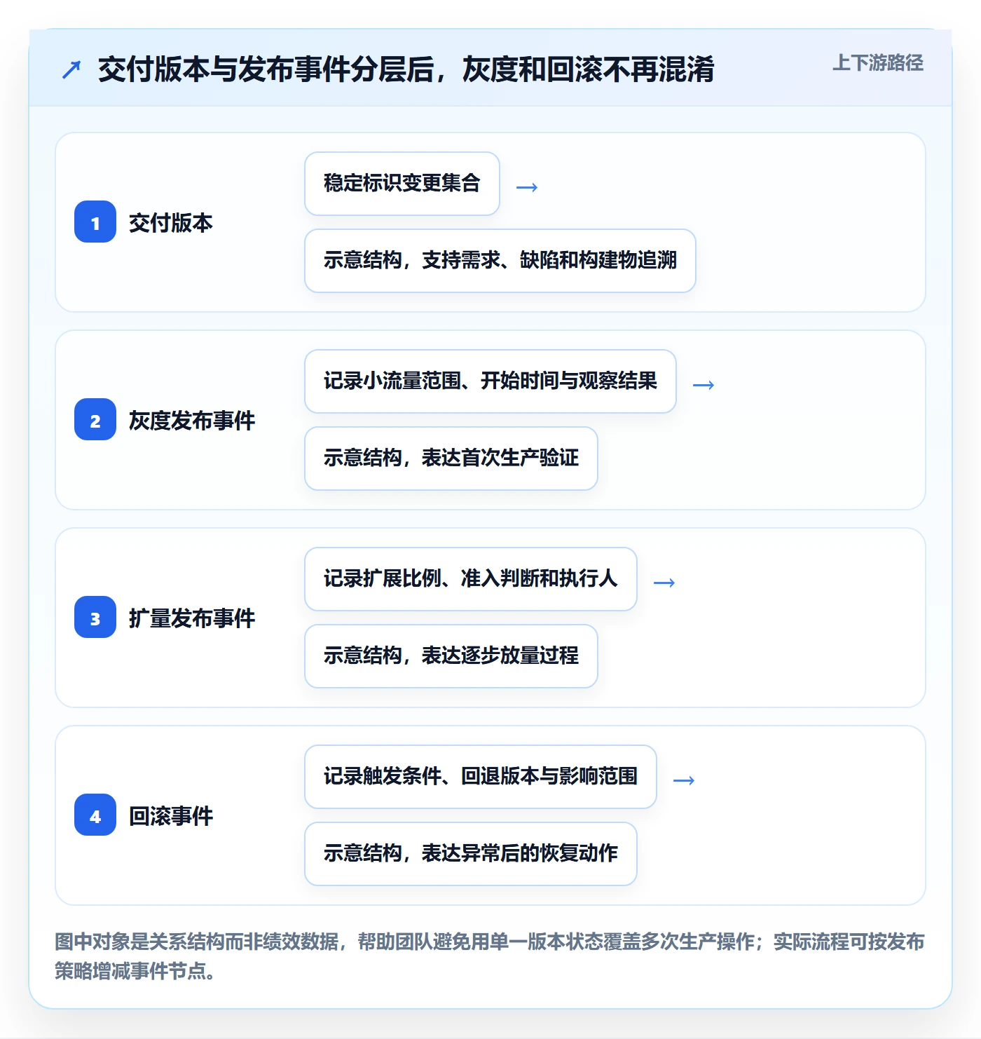 发布记录落地方案：跨部门团队开展发布管理的效率提升案例解析