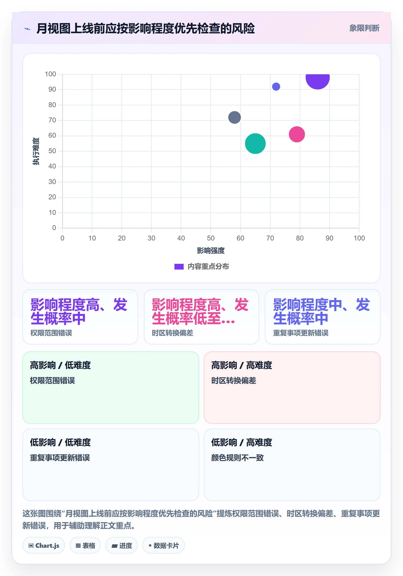 日历视图月视图教程：企业管理者实操方法，避坑指南