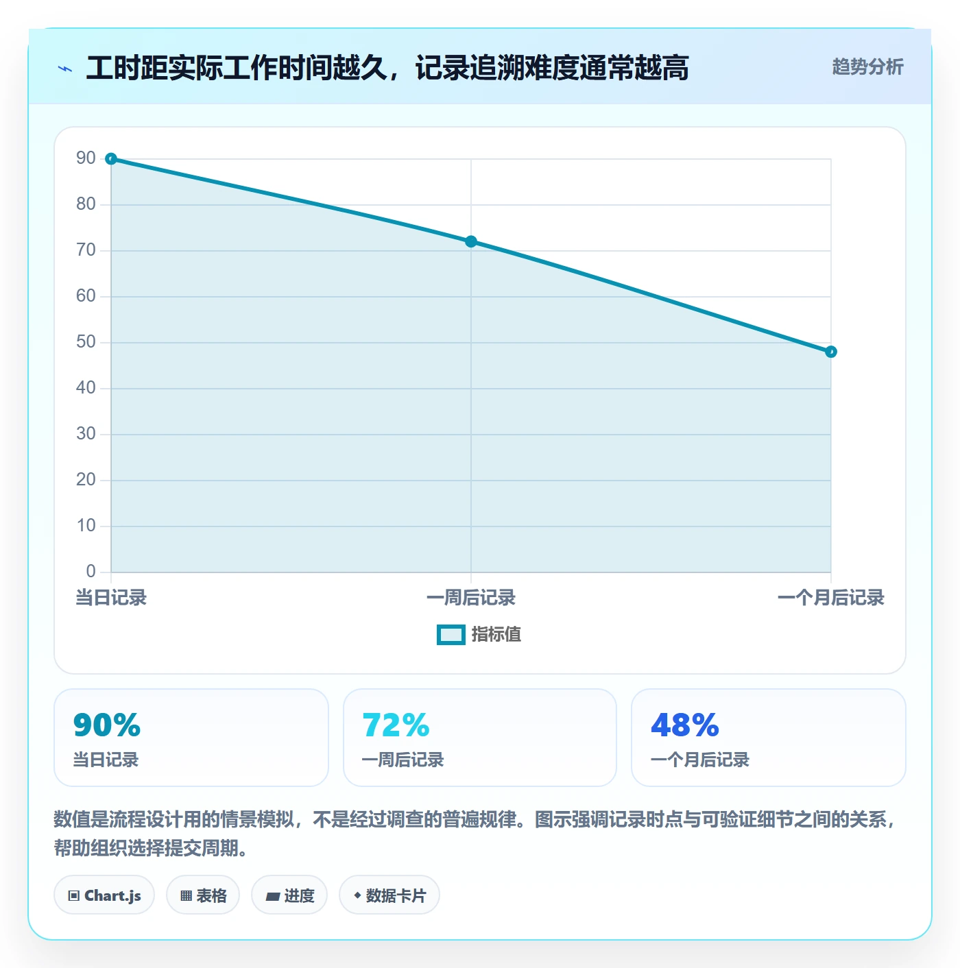 工时管理如何做好工时审核?PMO效率提升与操作步骤