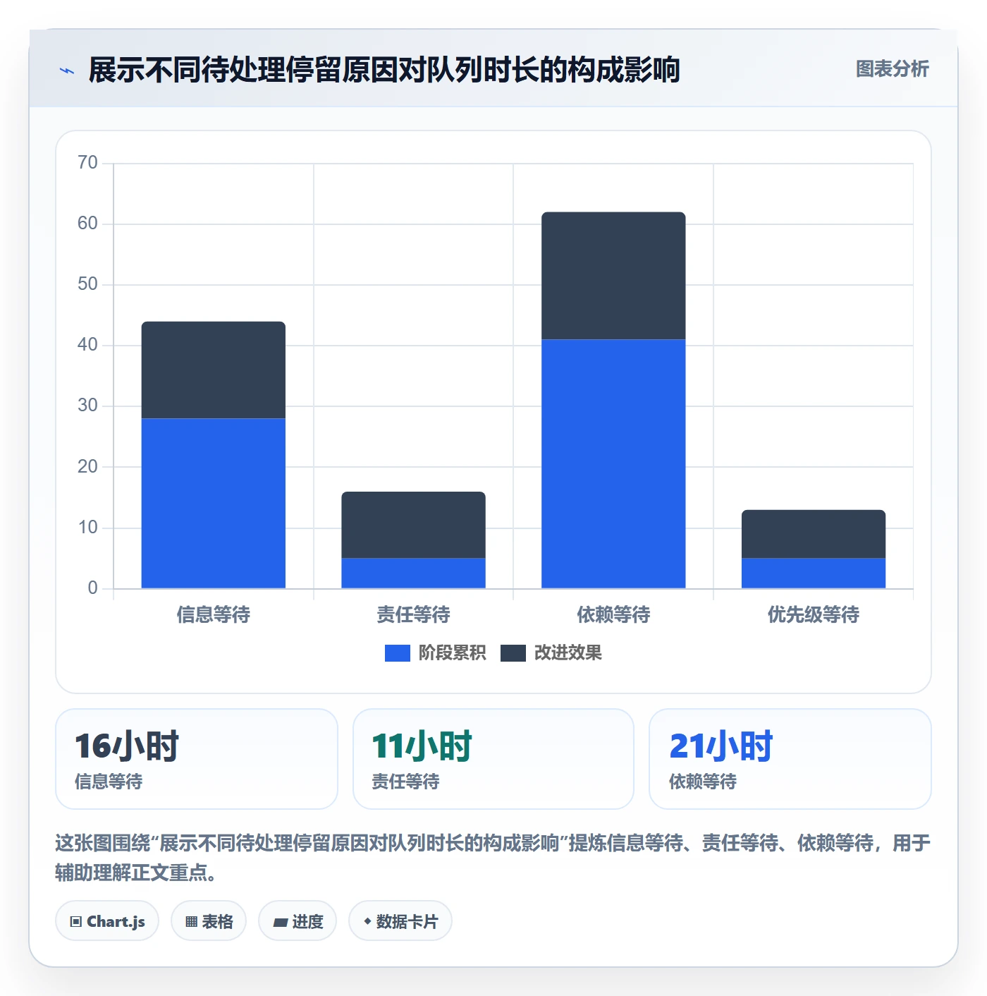 看板待处理全流程：跨部门团队效率提升与一文讲清