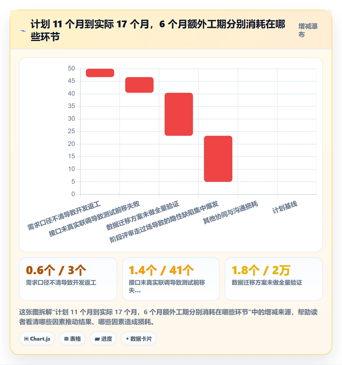 项目阶段如何做好项目阶段？项目负责人风险控制与操作步骤