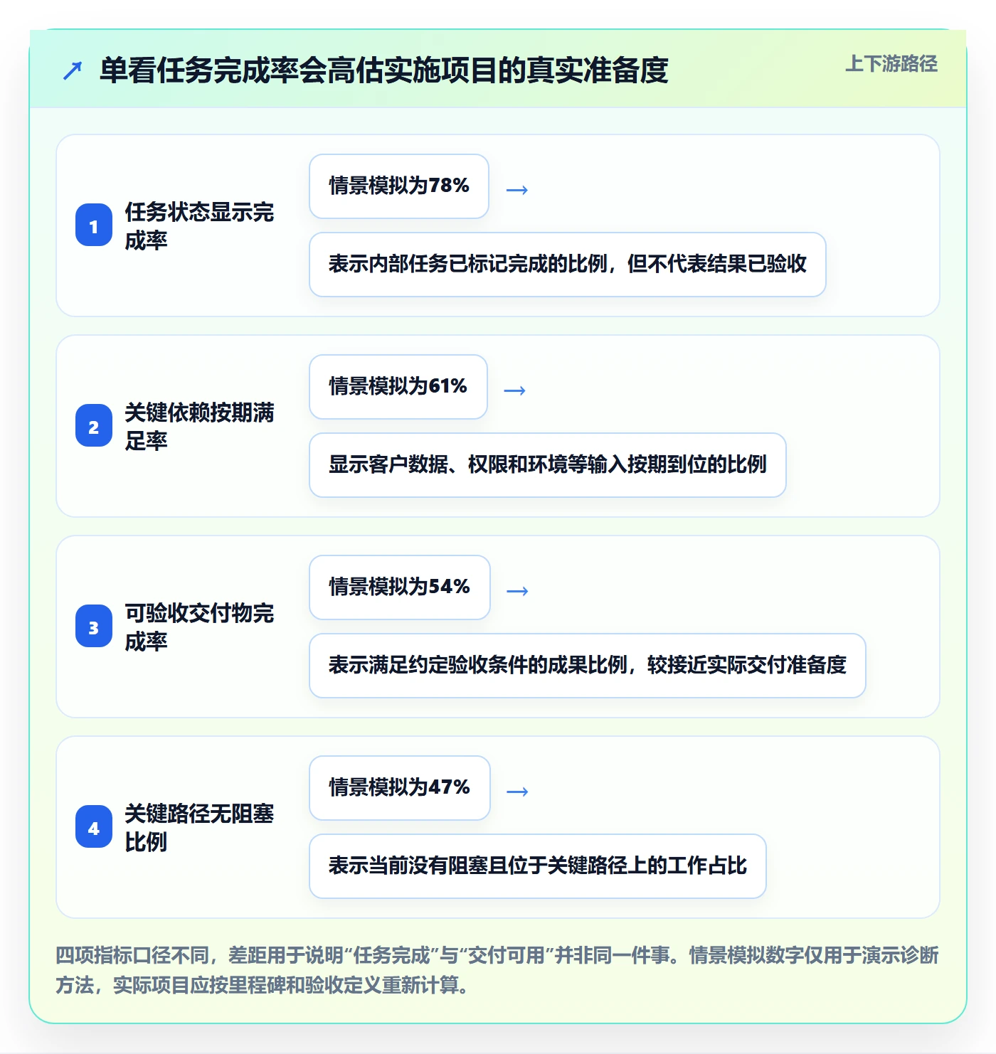 进度跟踪如何做好动态?实施团队制度设计与操作步骤