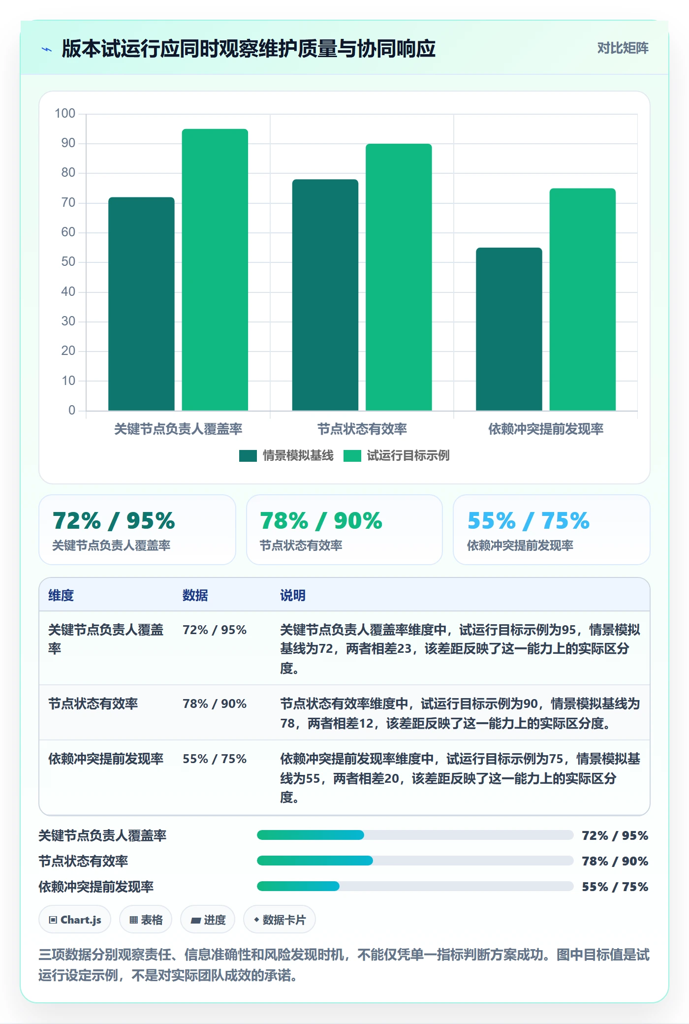 计划安排落地方案:研发团队开展日历视图的协同管理案例解析