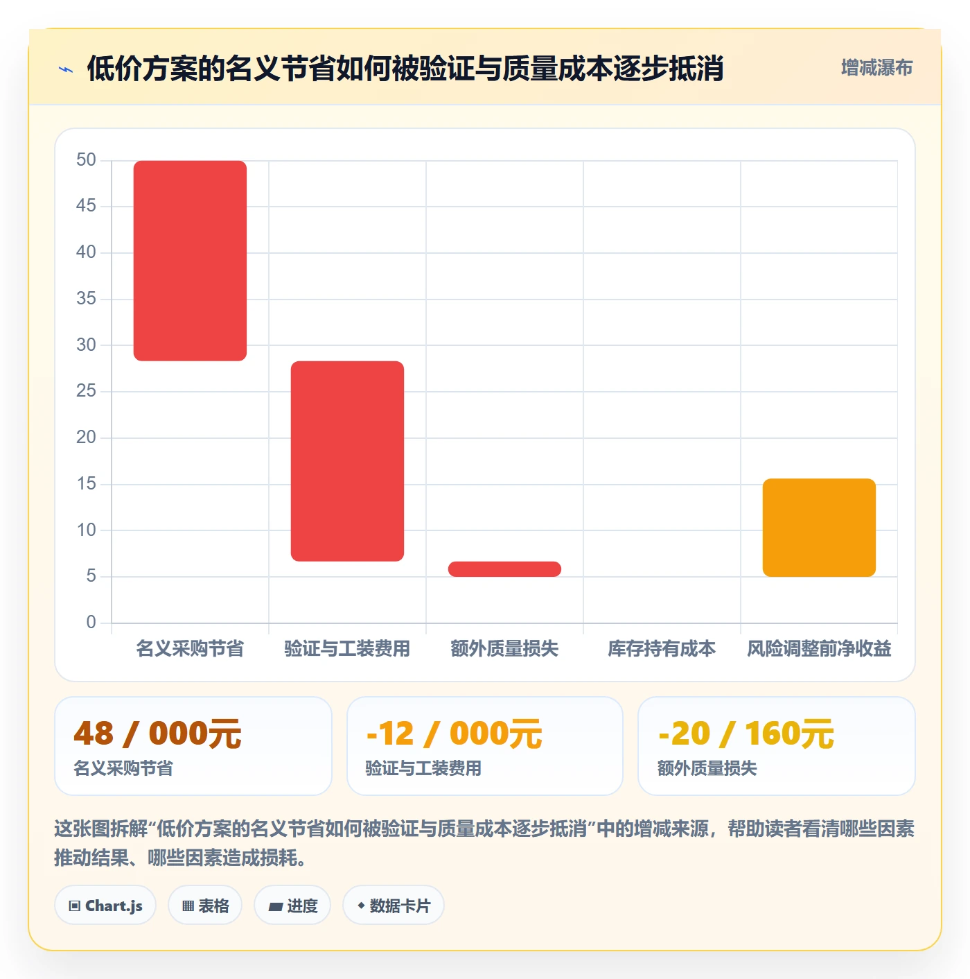 采购成本流程与规范：产品经理成本管理入门指南关键指标