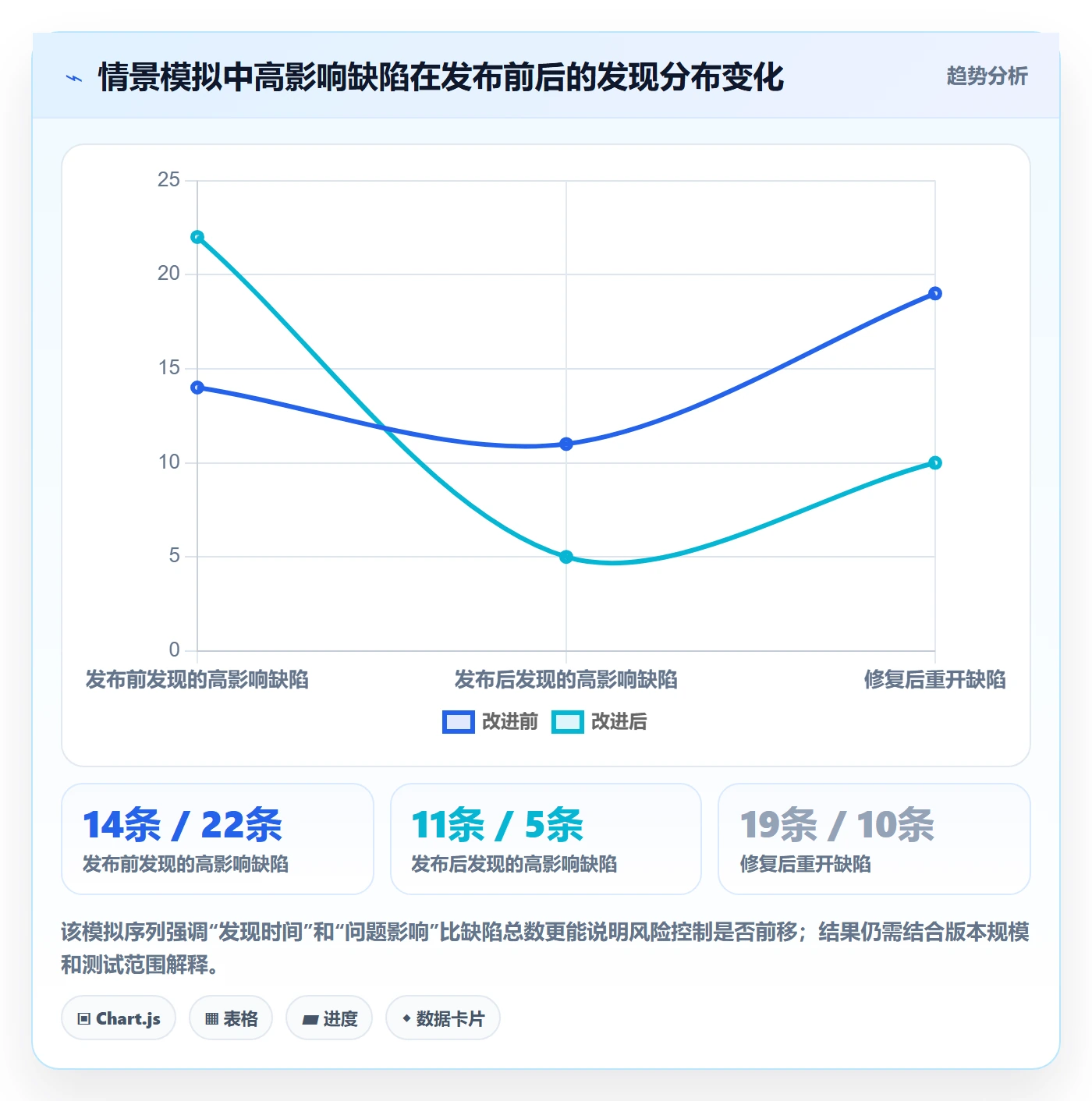 Bug / 缺陷如何做好缺陷？PMO效率提升与操作步骤