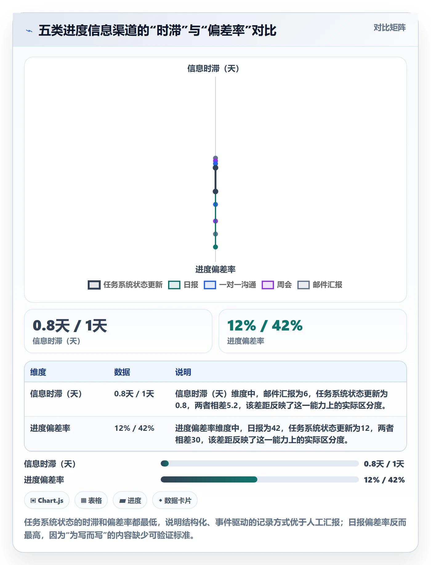 进度管理如何做好任务进度?管理层效率提升与操作步骤