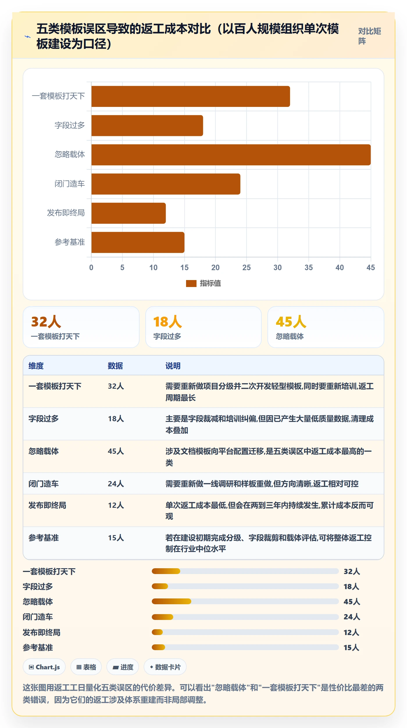 模板阶段怎么做?PMO入门指南:项目模板从0到1