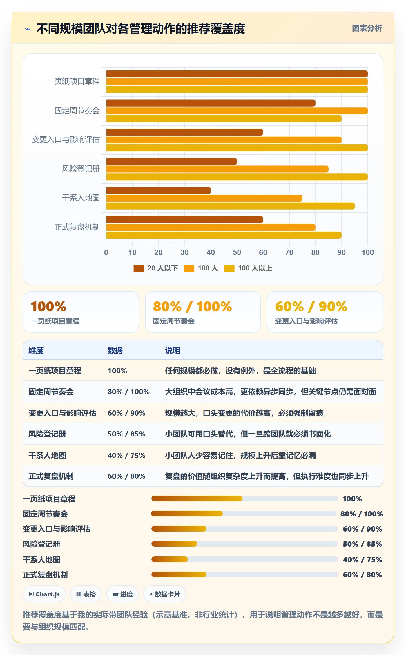 项目规划实施计划教程:产品经理入门指南,避坑指南