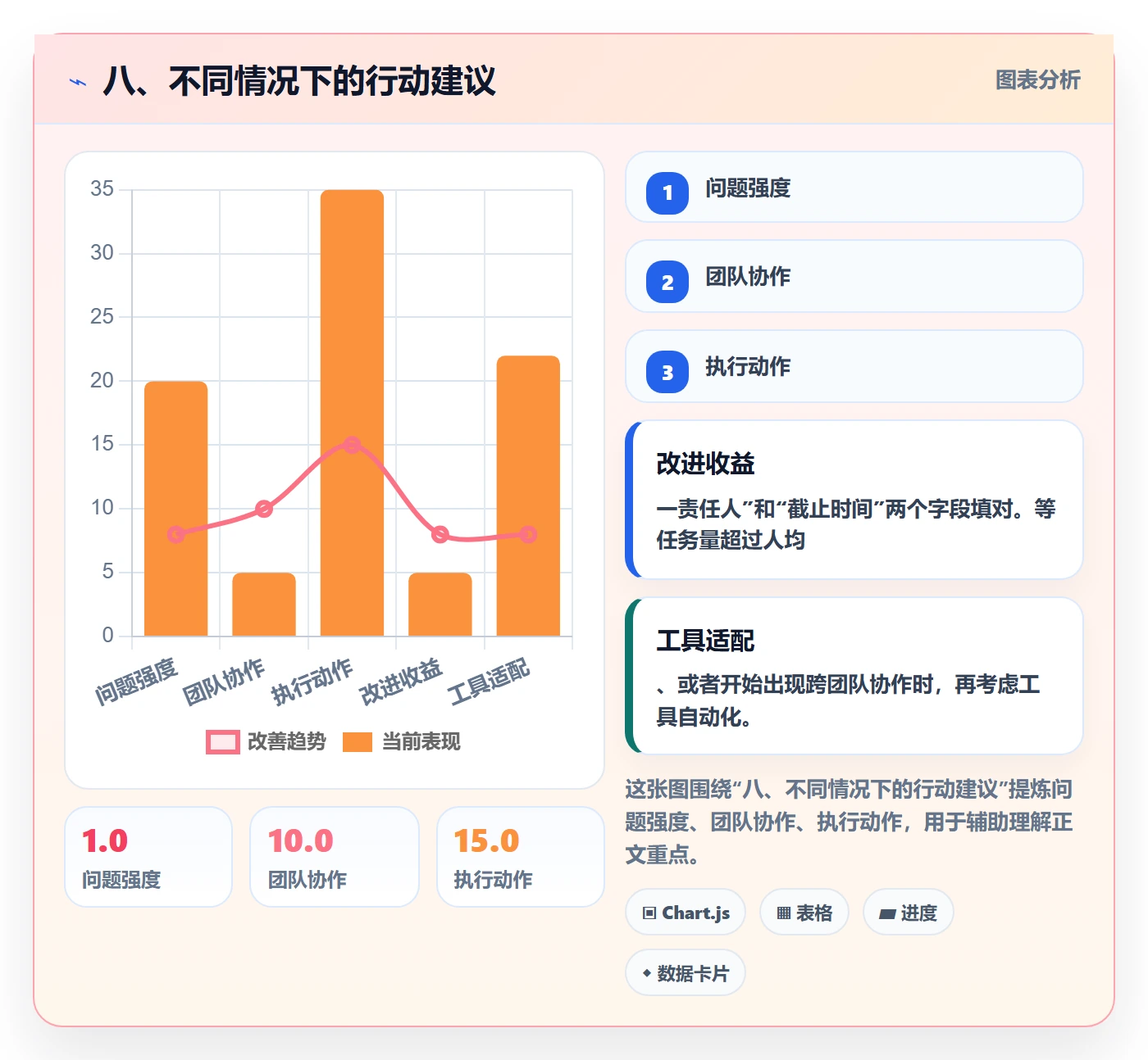 八、不同情况下的行动建议