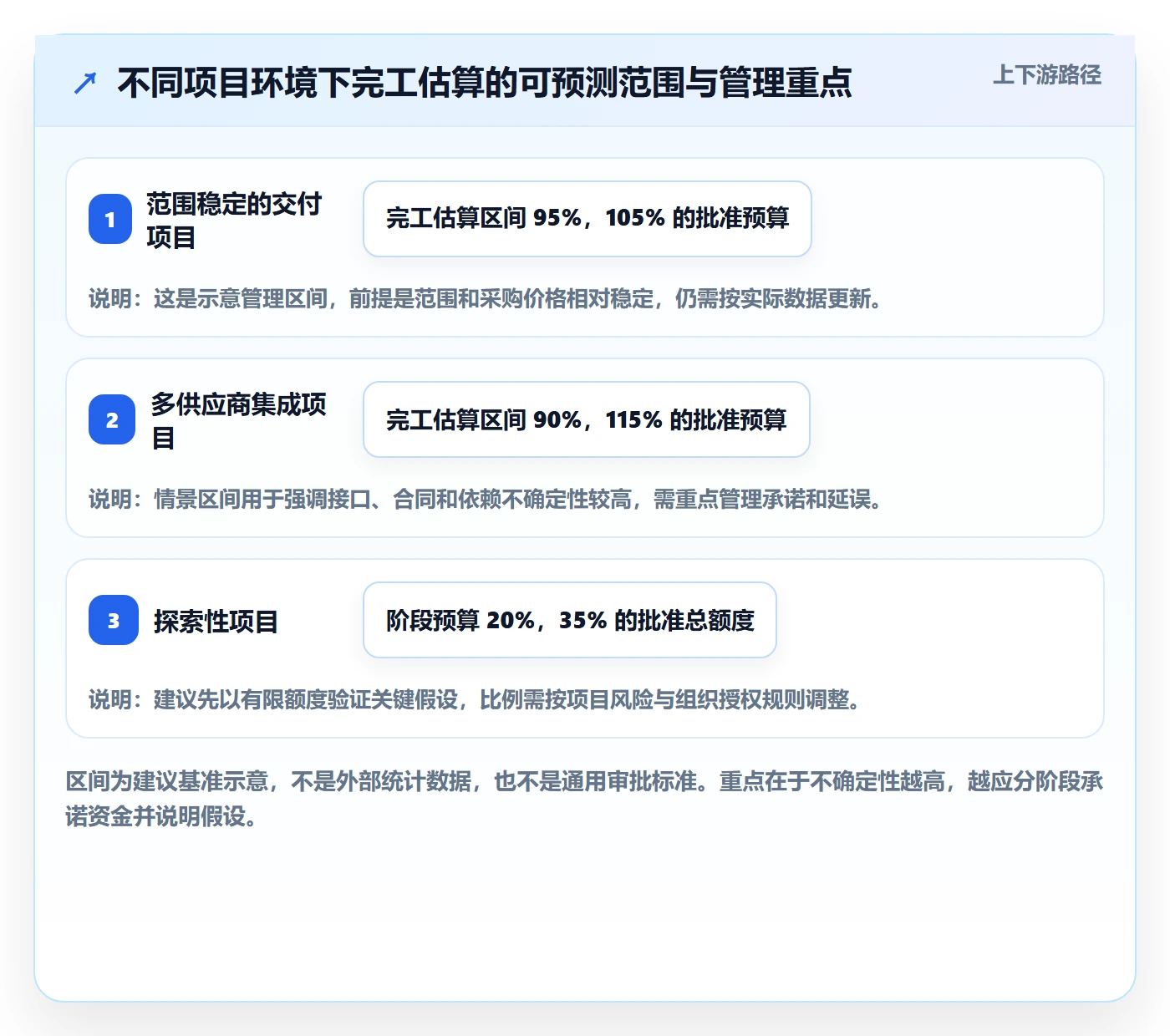 成本管理如何做好项目成本?项目负责人最佳实践与操作步骤