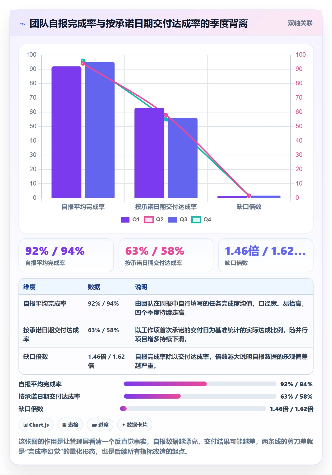 任务进度管理方法大全：管理层进度管理数据分析落地清单