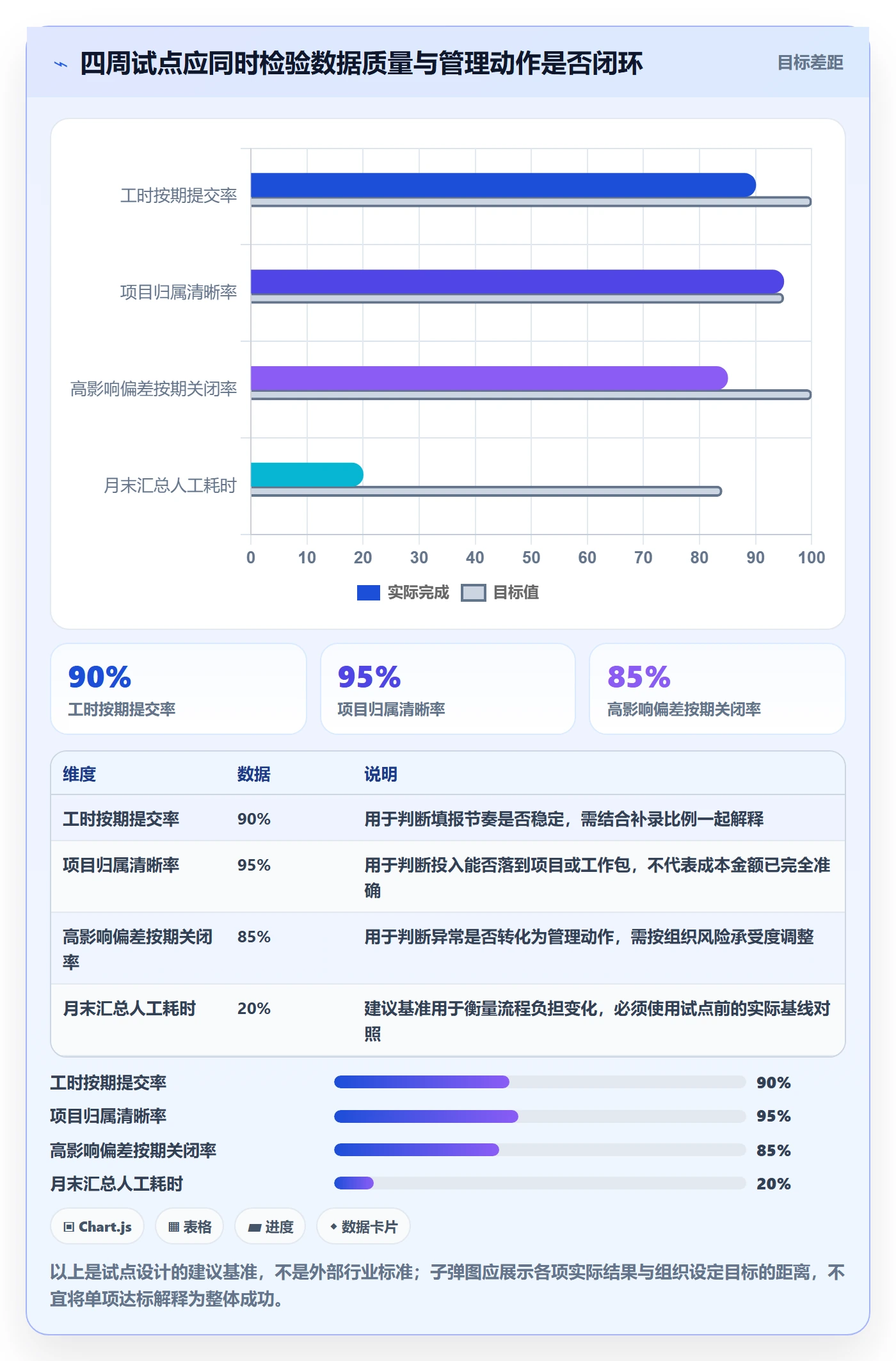 成本管理人力成本全流程:PMO效率提升与一文讲清