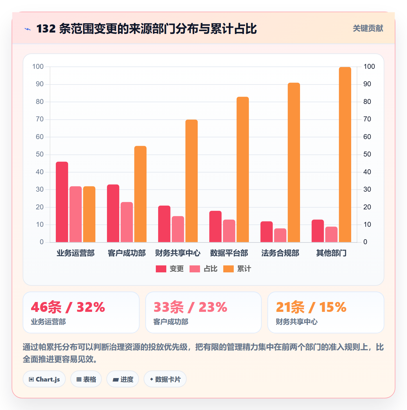 范围边界管理方法大全:跨部门团队项目范围风险控制落地清单