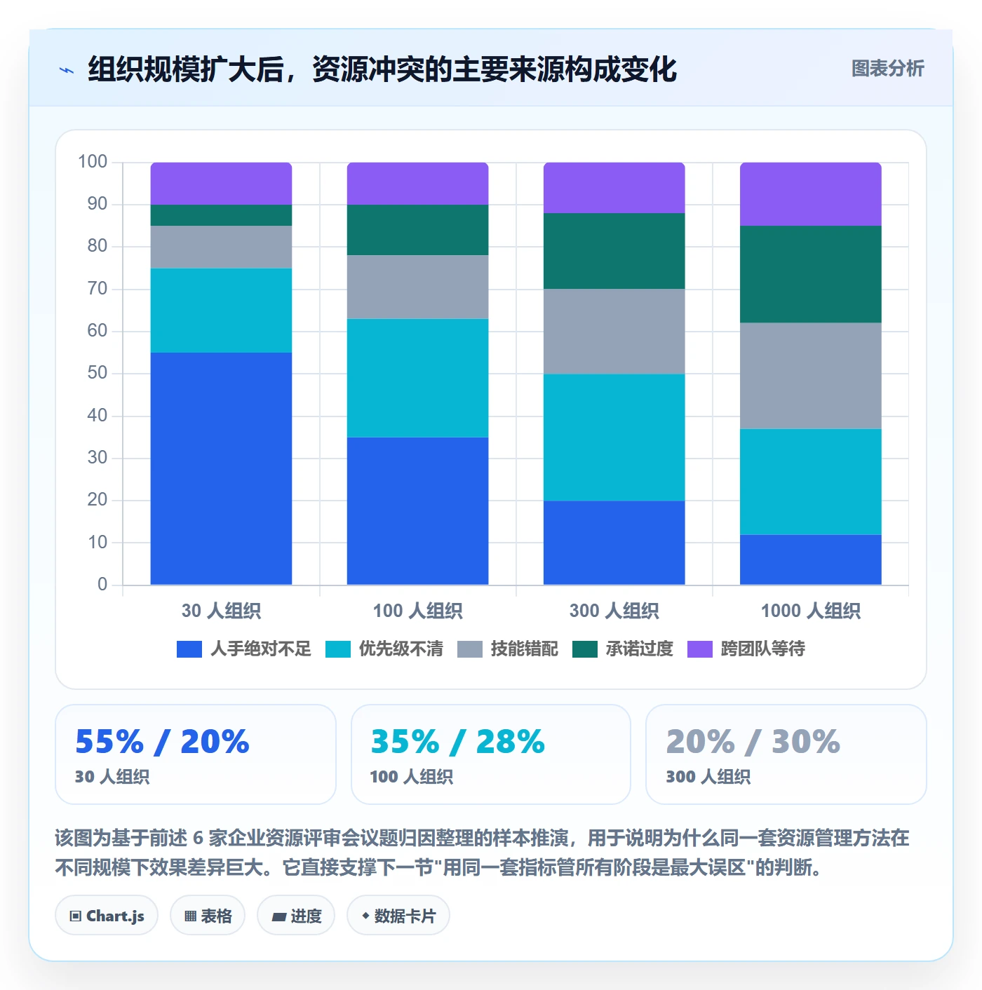 资源冲突流程与规范：管理层人力资源计划数据分析关键指标