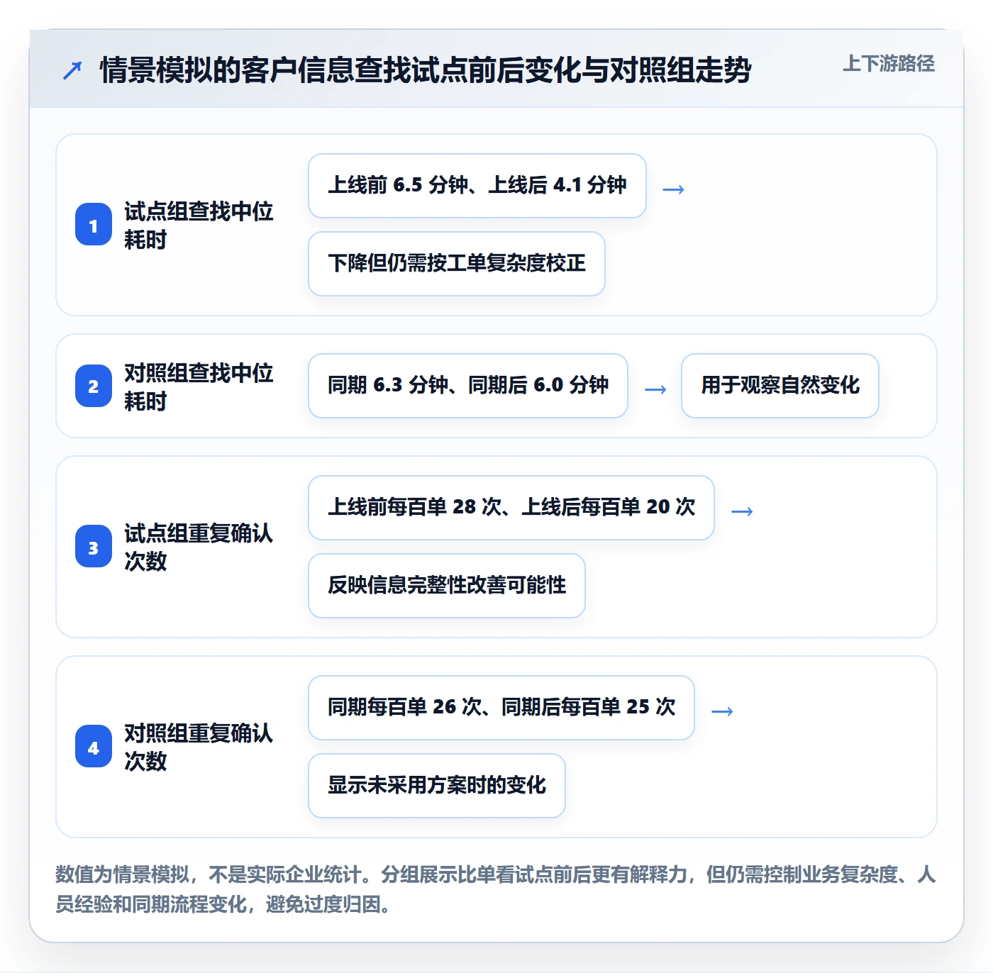 需求拆解最佳实践:跨部门团队需求管理实操方法,常见问题