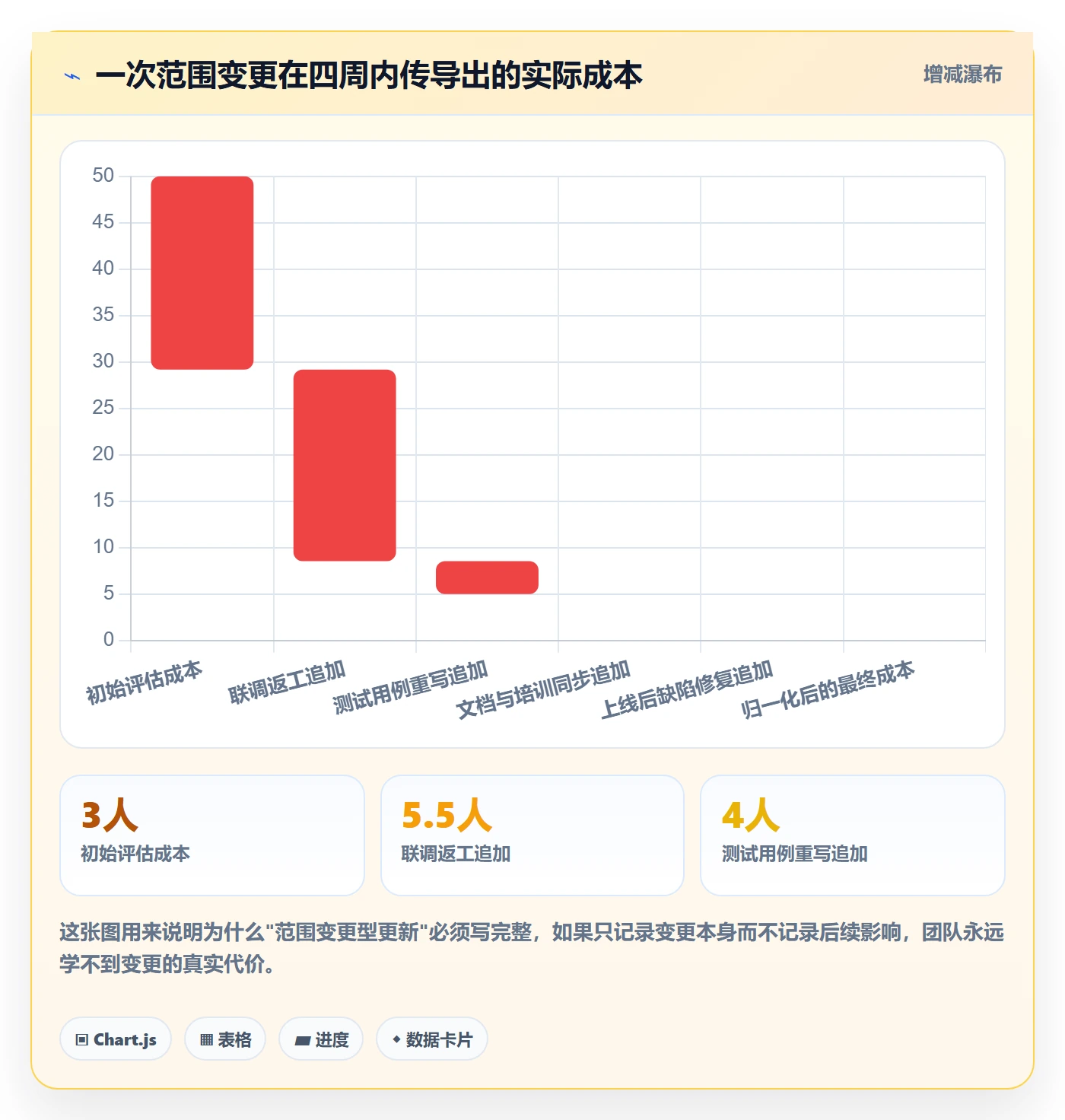 进度跟踪如何做好更新记录?产品经理入门指南与操作步骤