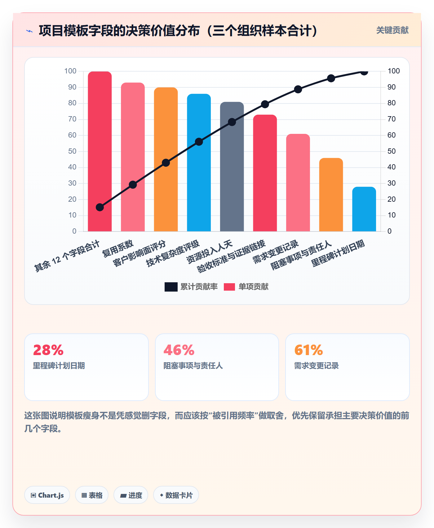 复制项目流程与规范:管理层项目模板入门指南关键指标