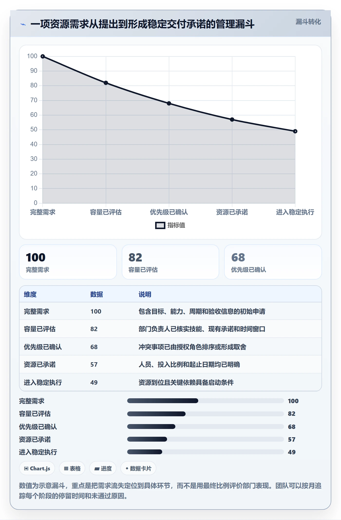 资源管理如何做好角色?跨部门团队实操方法与操作步骤