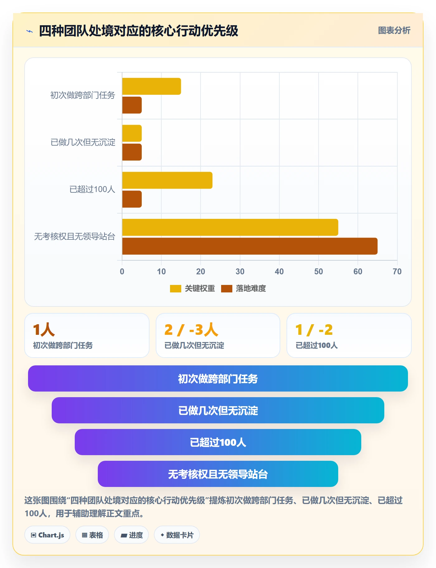 提交怎么做?跨部门团队落地方案:任务验收从0到1