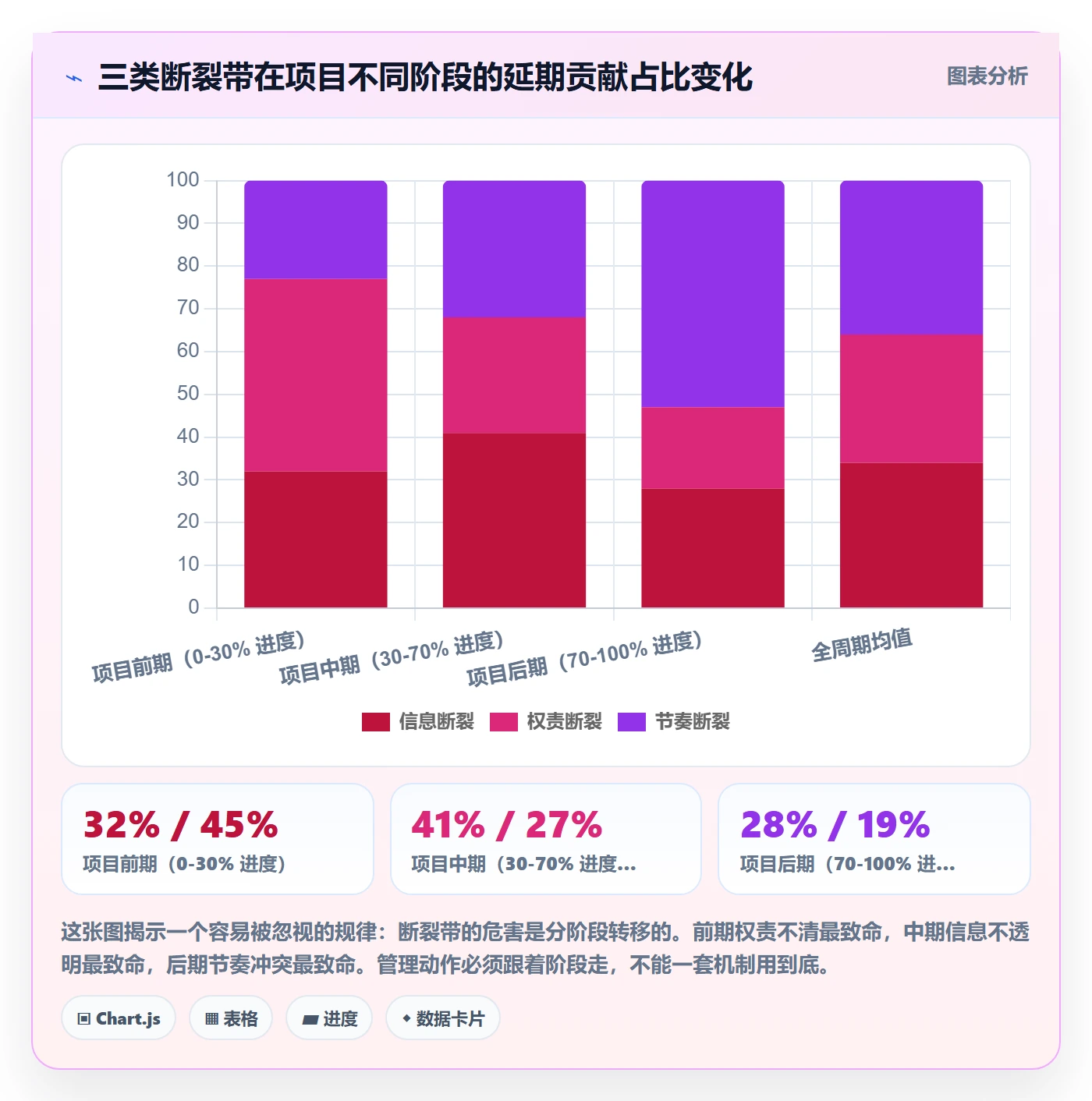 后置任务管理方法大全：跨部门团队任务依赖流程优化落地清单