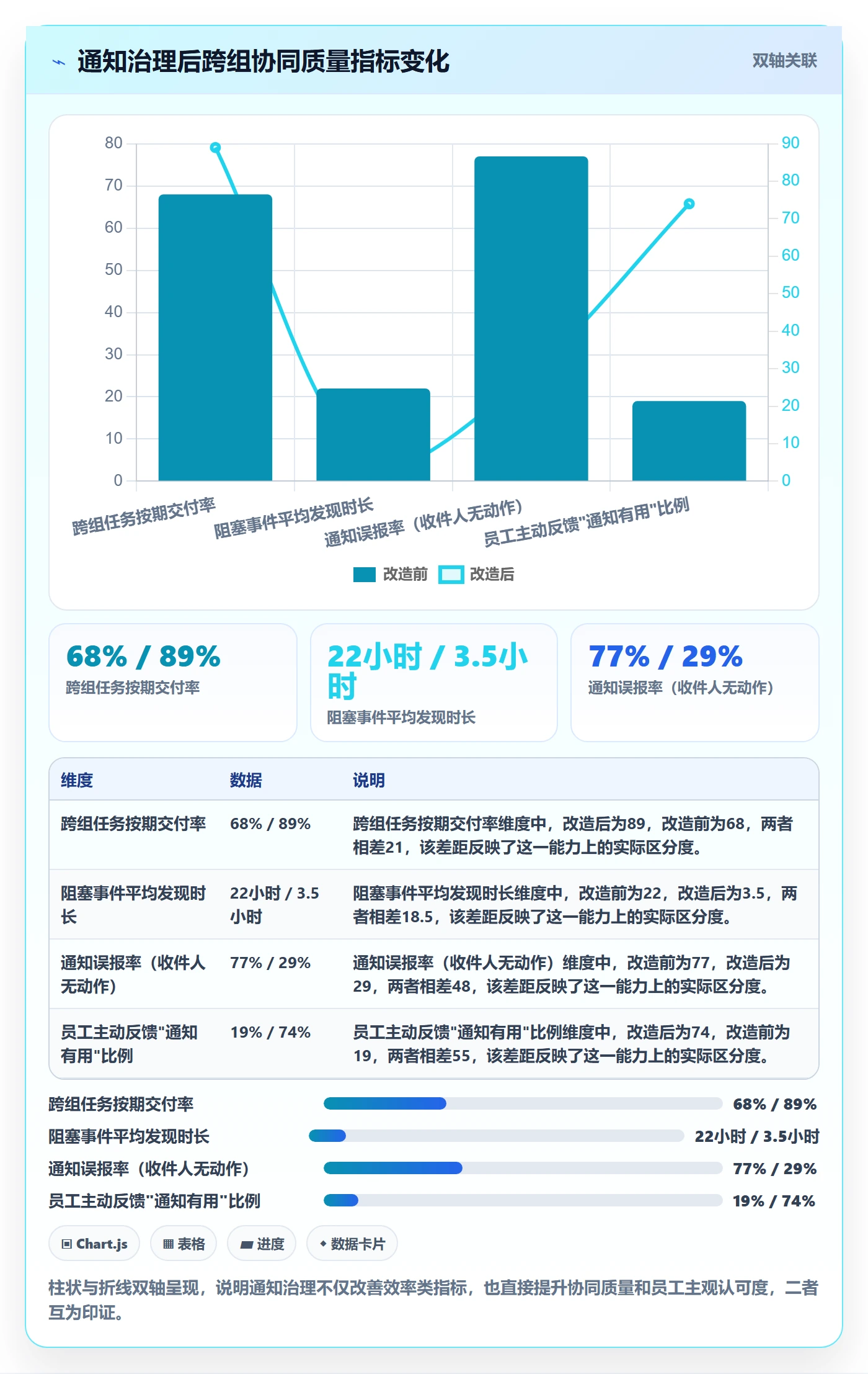 消息通知管理指南:企业管理者如何做好任务提醒,协同管理全流程