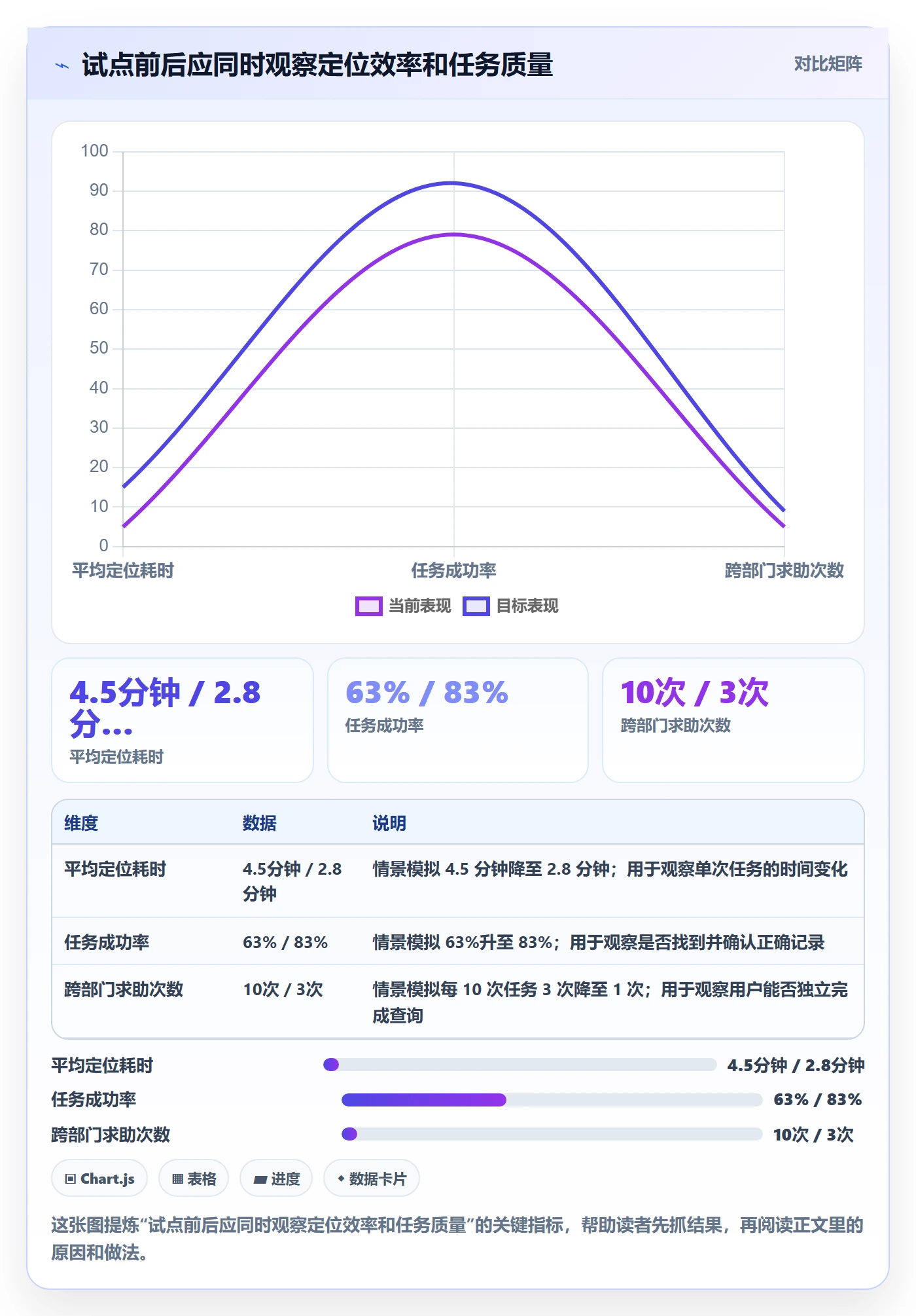 列表视图搜索全流程:跨部门团队最佳实践与一文讲清